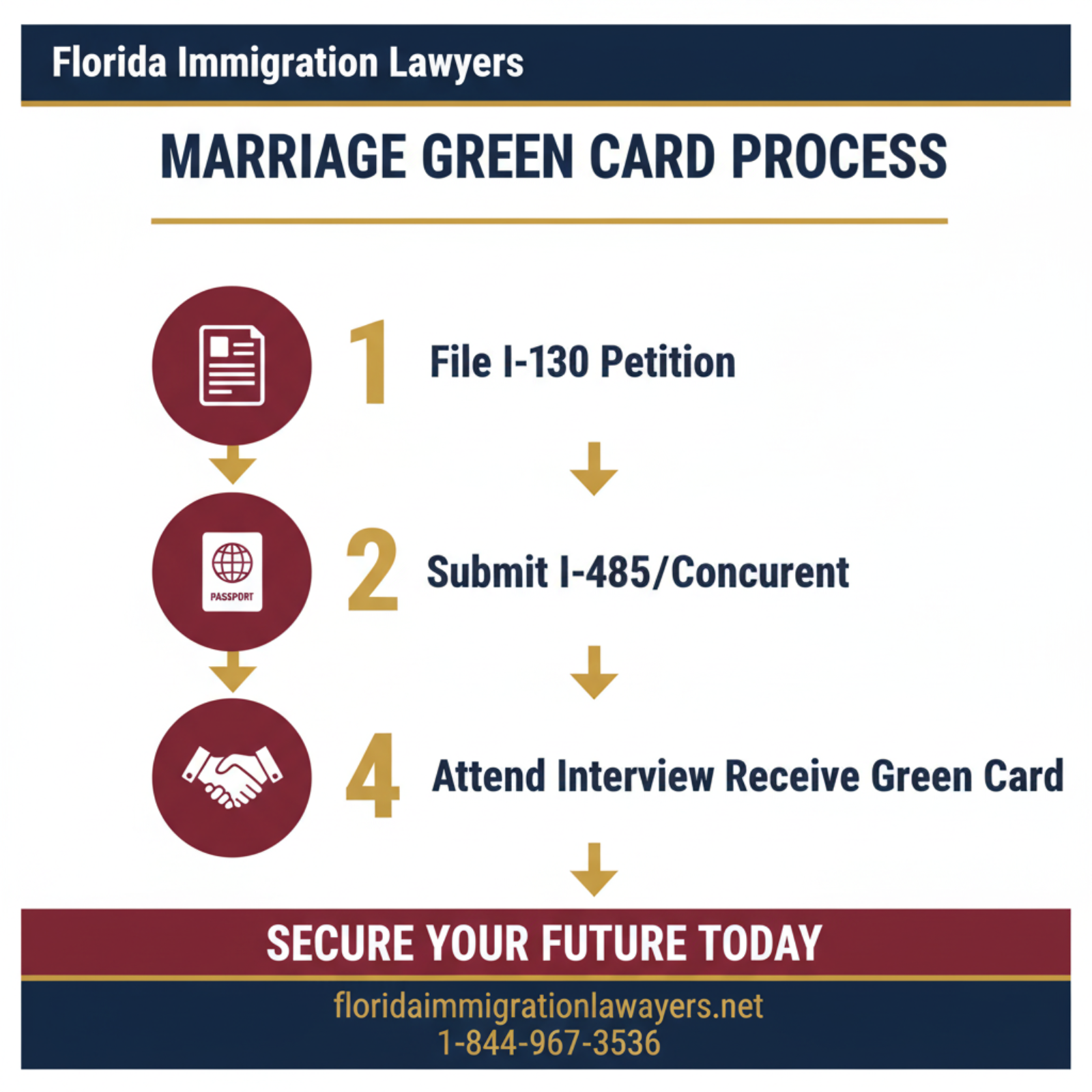 green card through marriage Florida step-by-step process guide - Florida