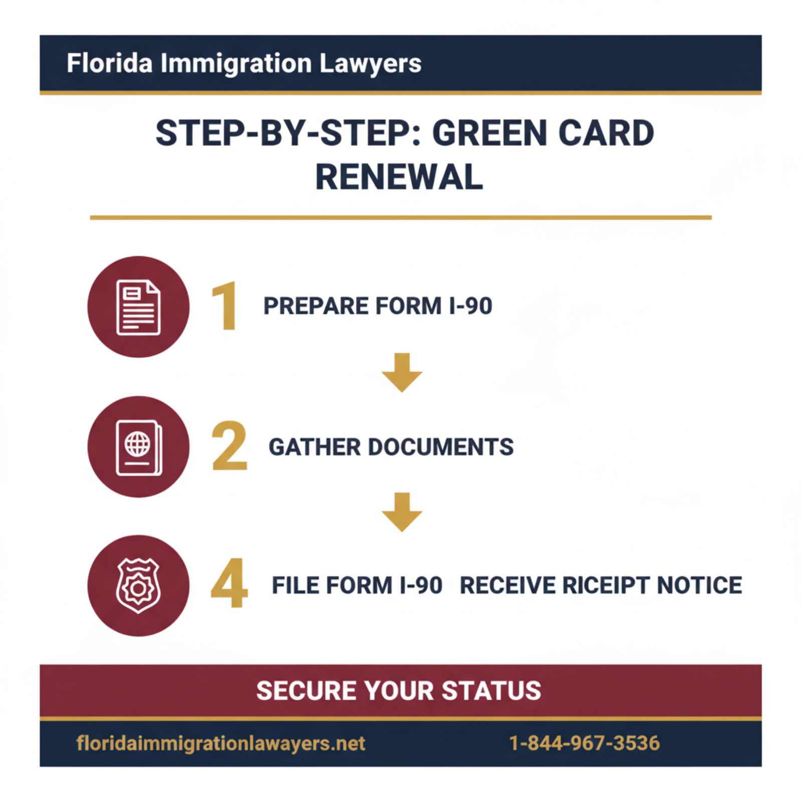 Step-by-step process infographic