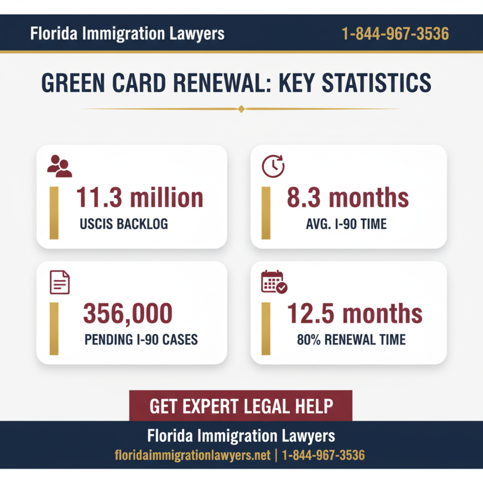 Key statistics and data
