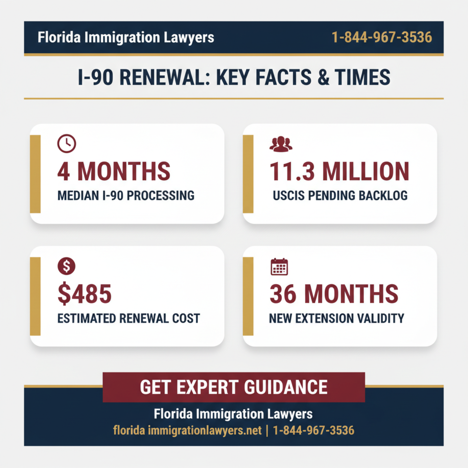 Key statistics and data