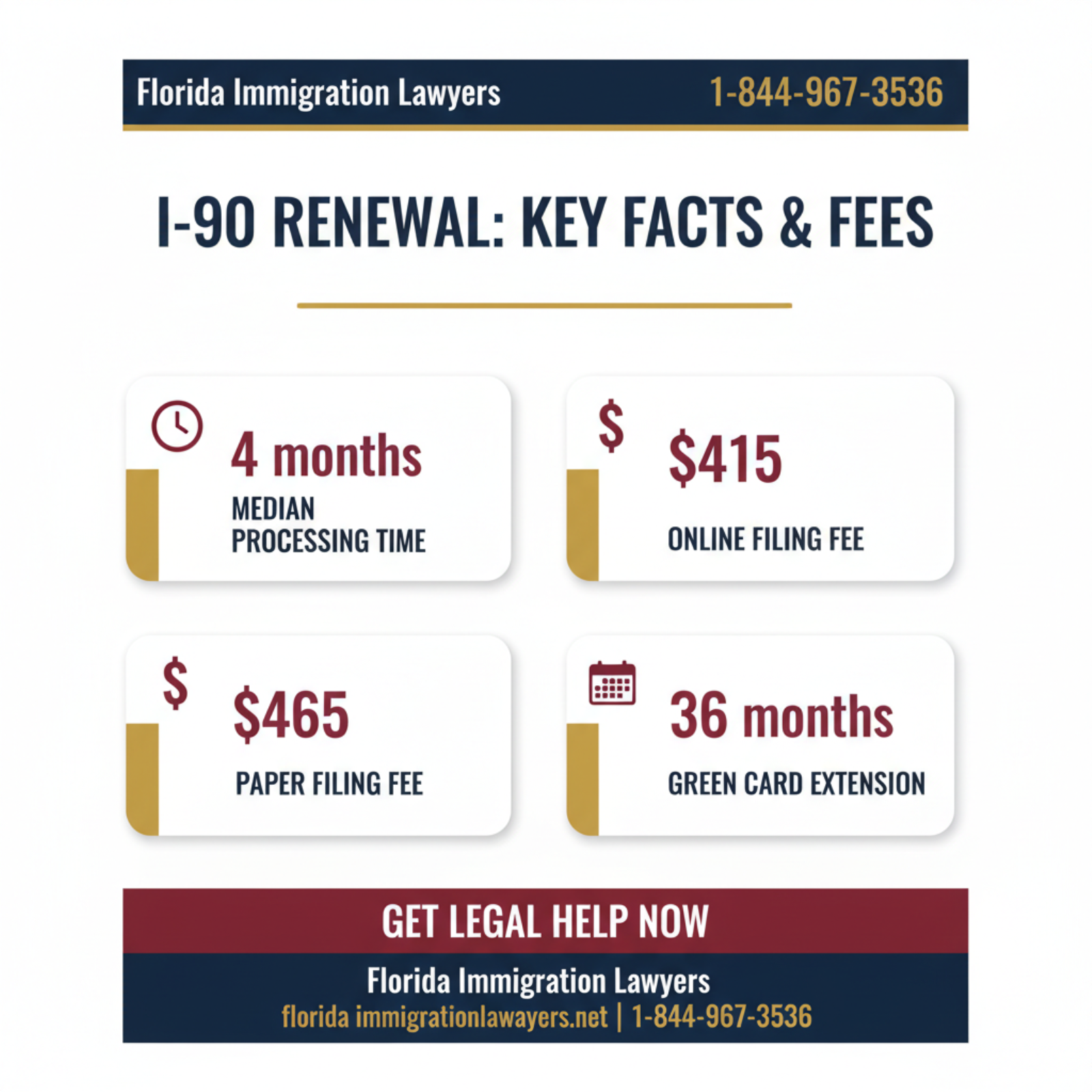 Key statistics and data