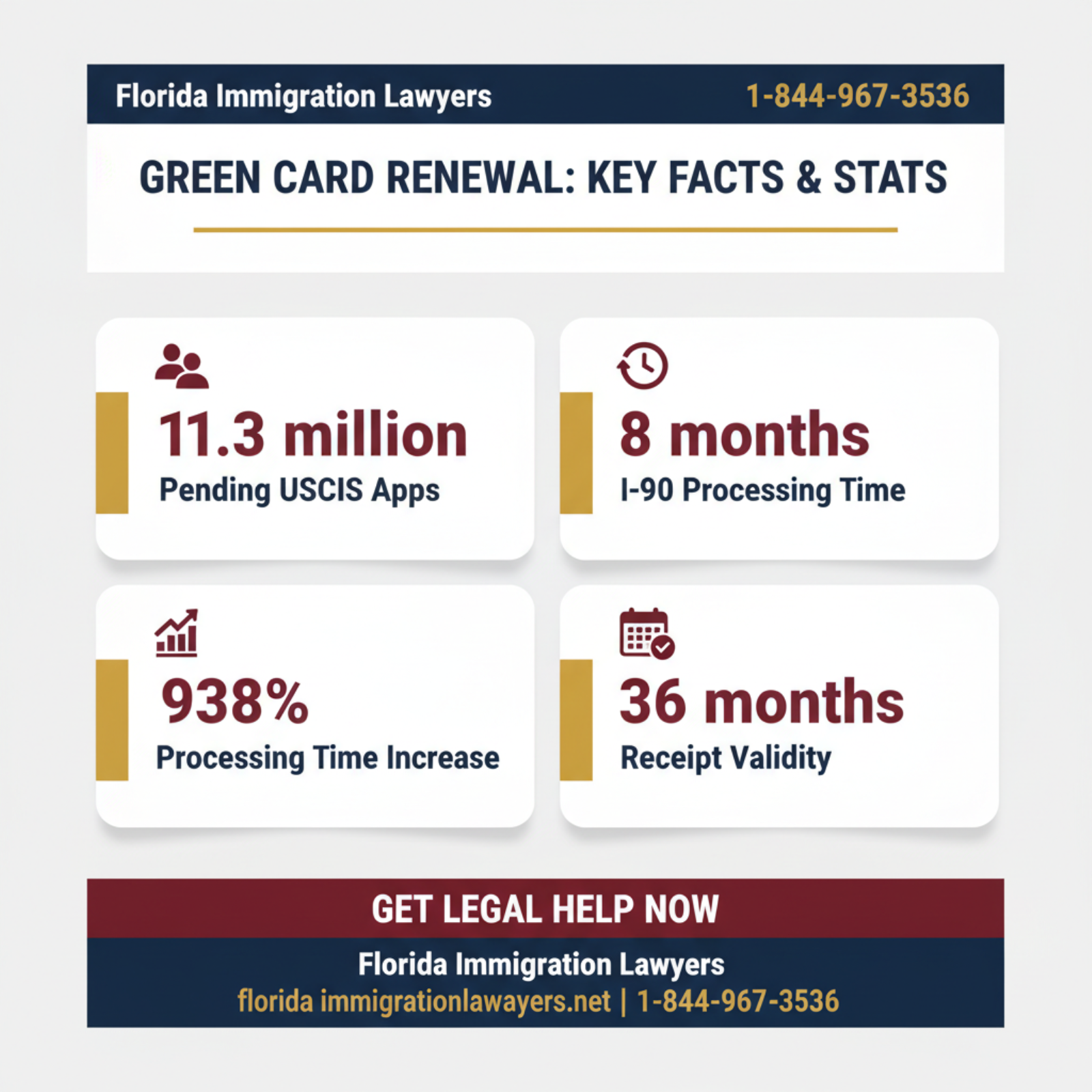 Key statistics and data