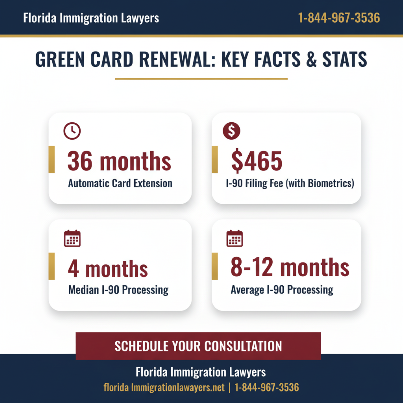 Key statistics and data