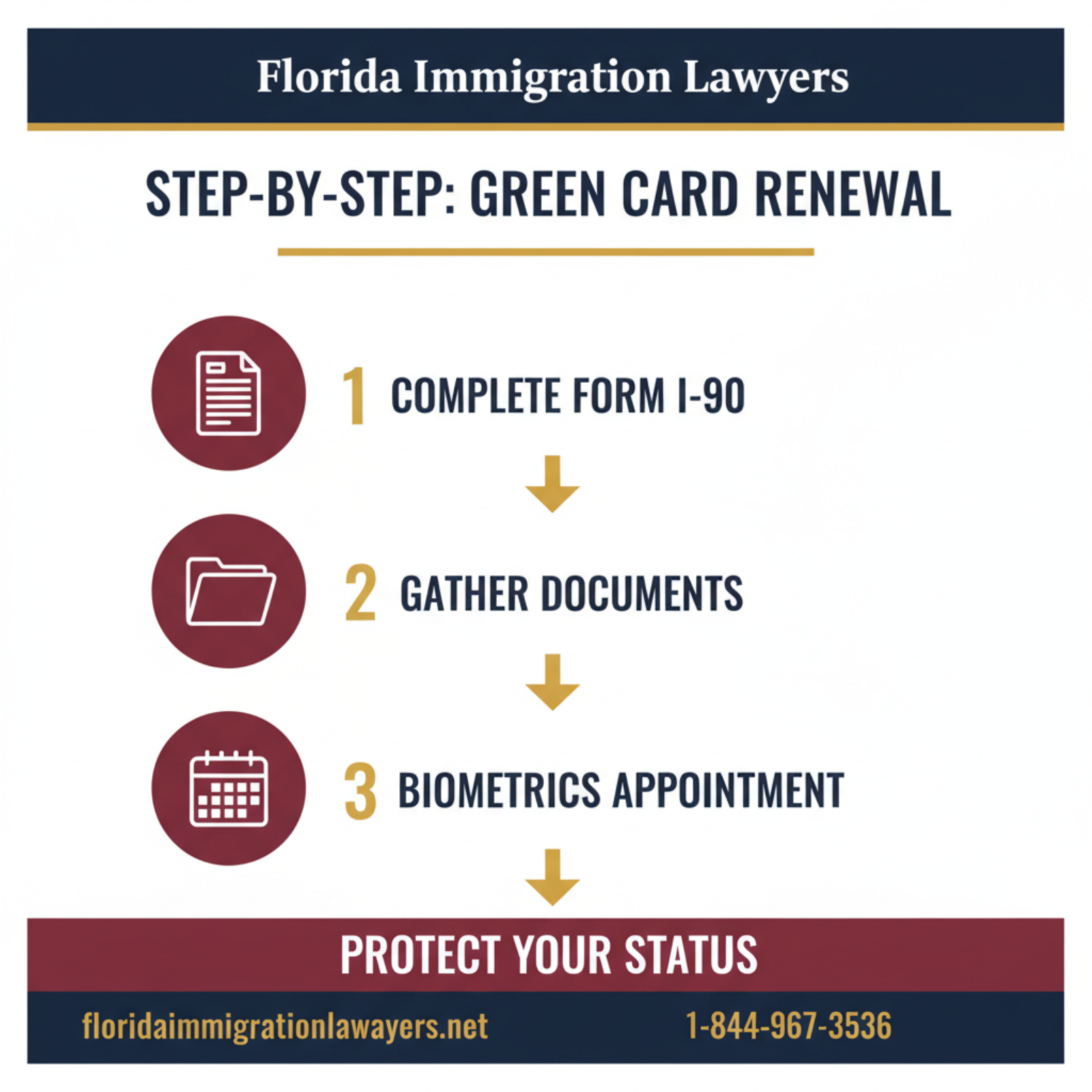 Step-by-step process infographic