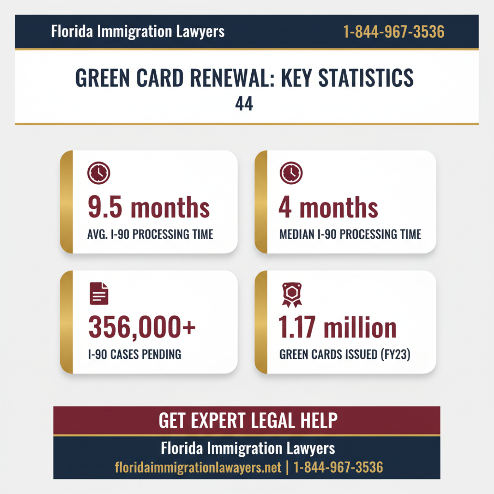 Key statistics and data
