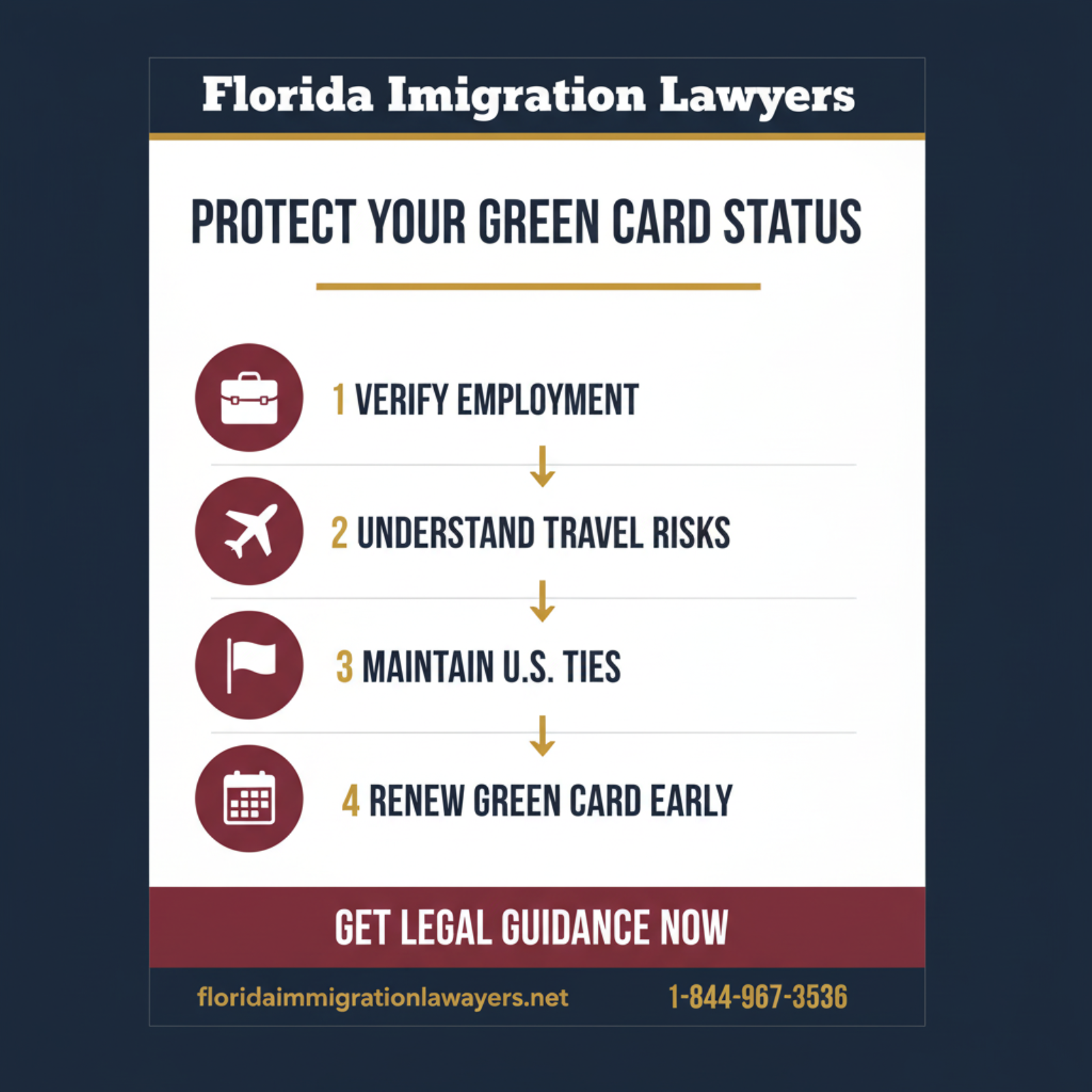 Step-by-step process infographic