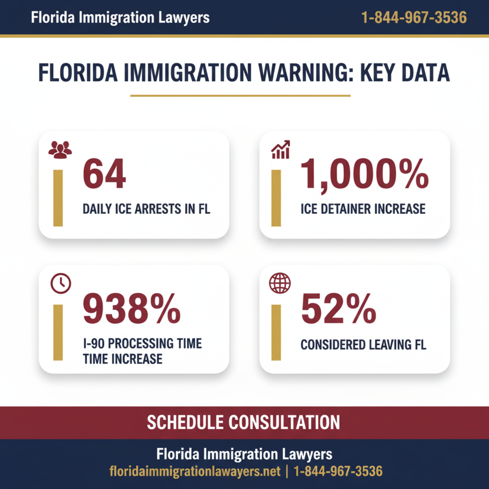 Key statistics and data