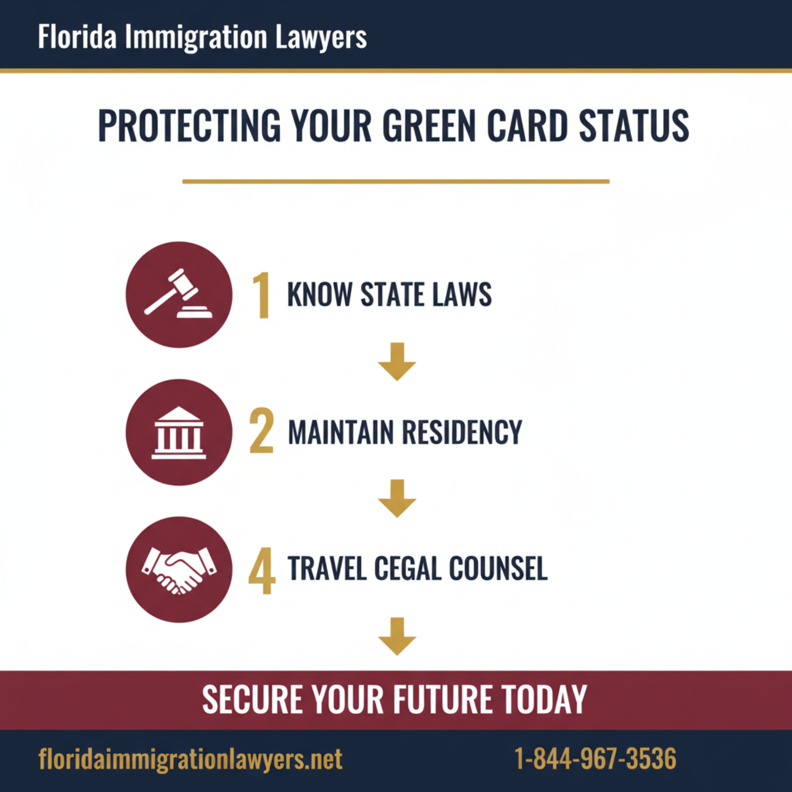 Step-by-step process infographic