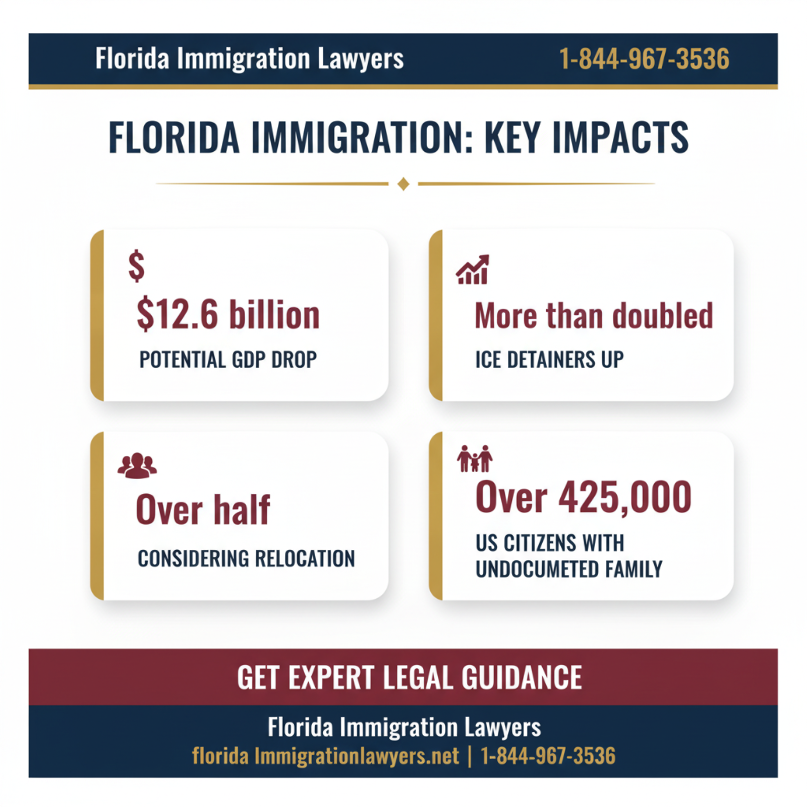 Key statistics and data
