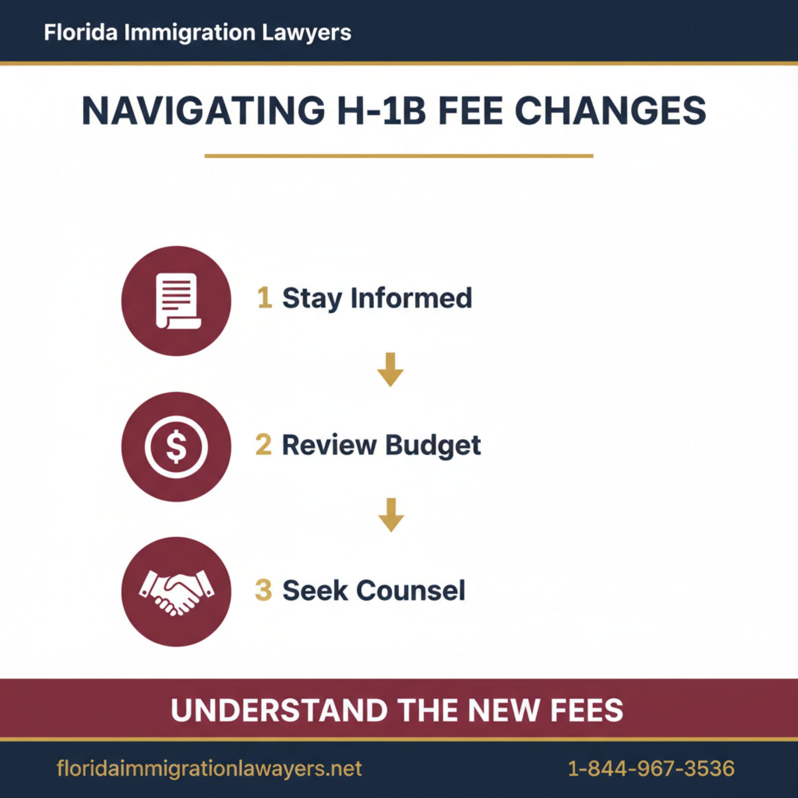 Step-by-step process infographic