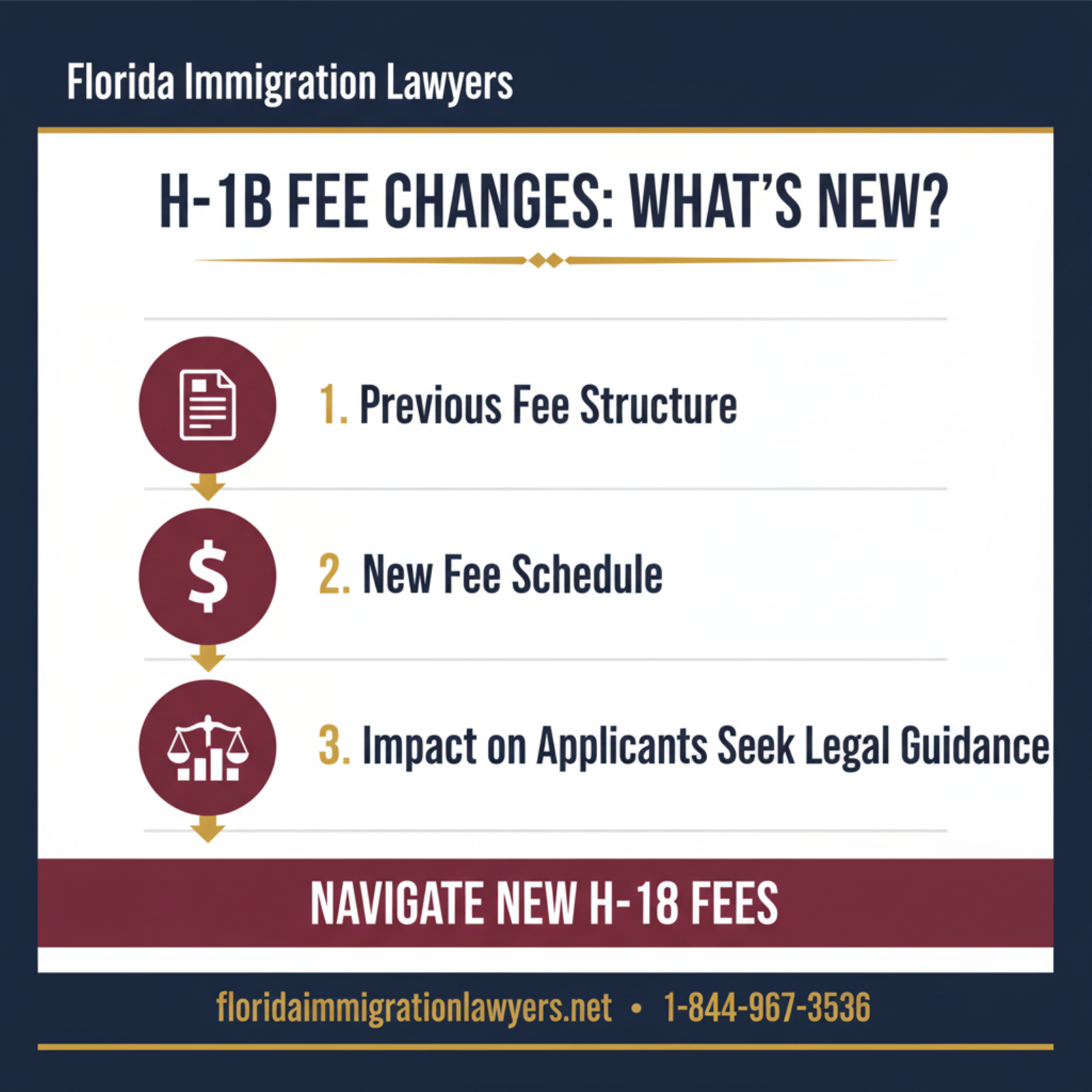 Step-by-step process infographic