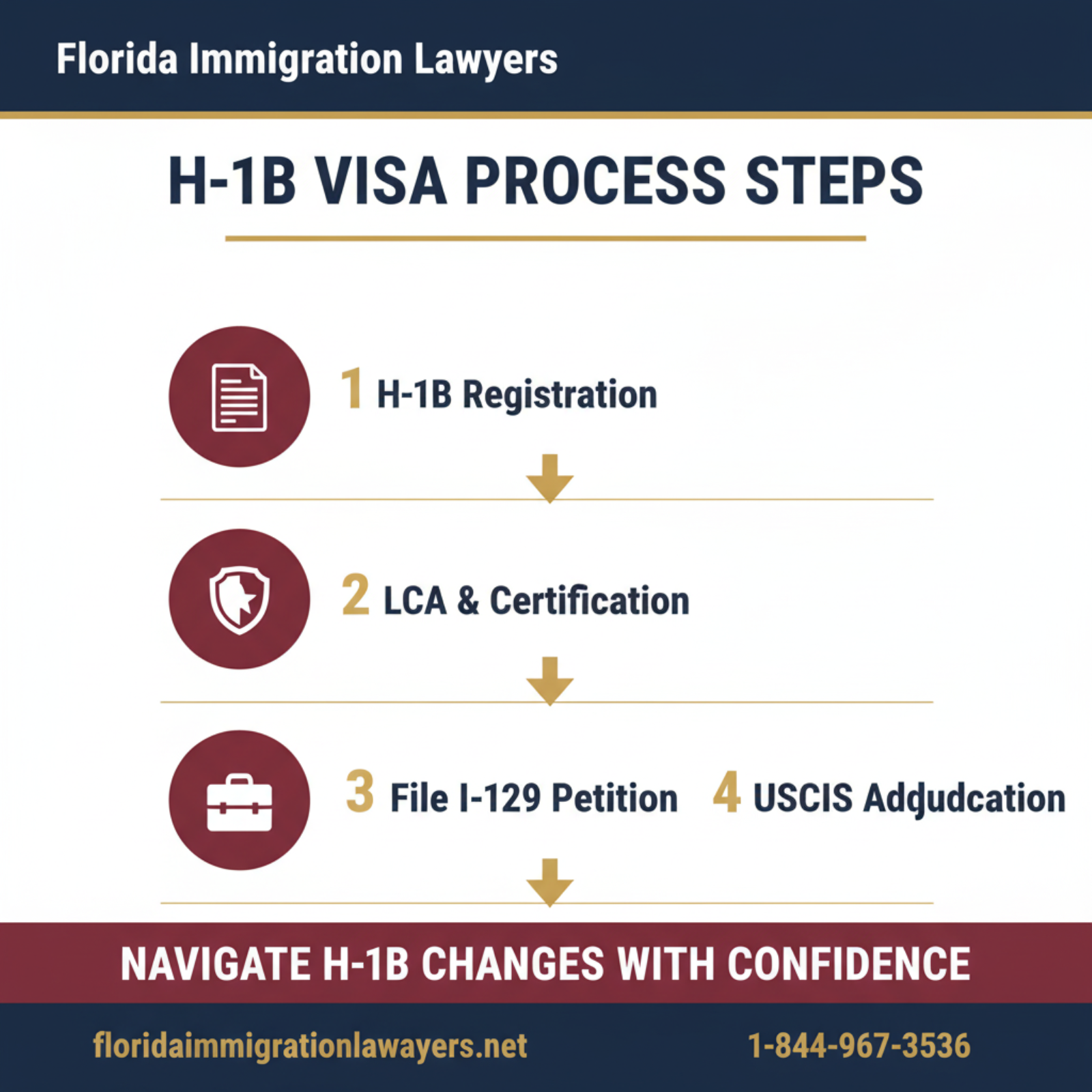Step-by-step process infographic