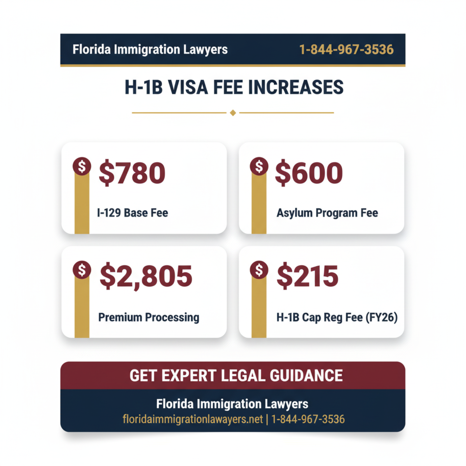 Key statistics and data