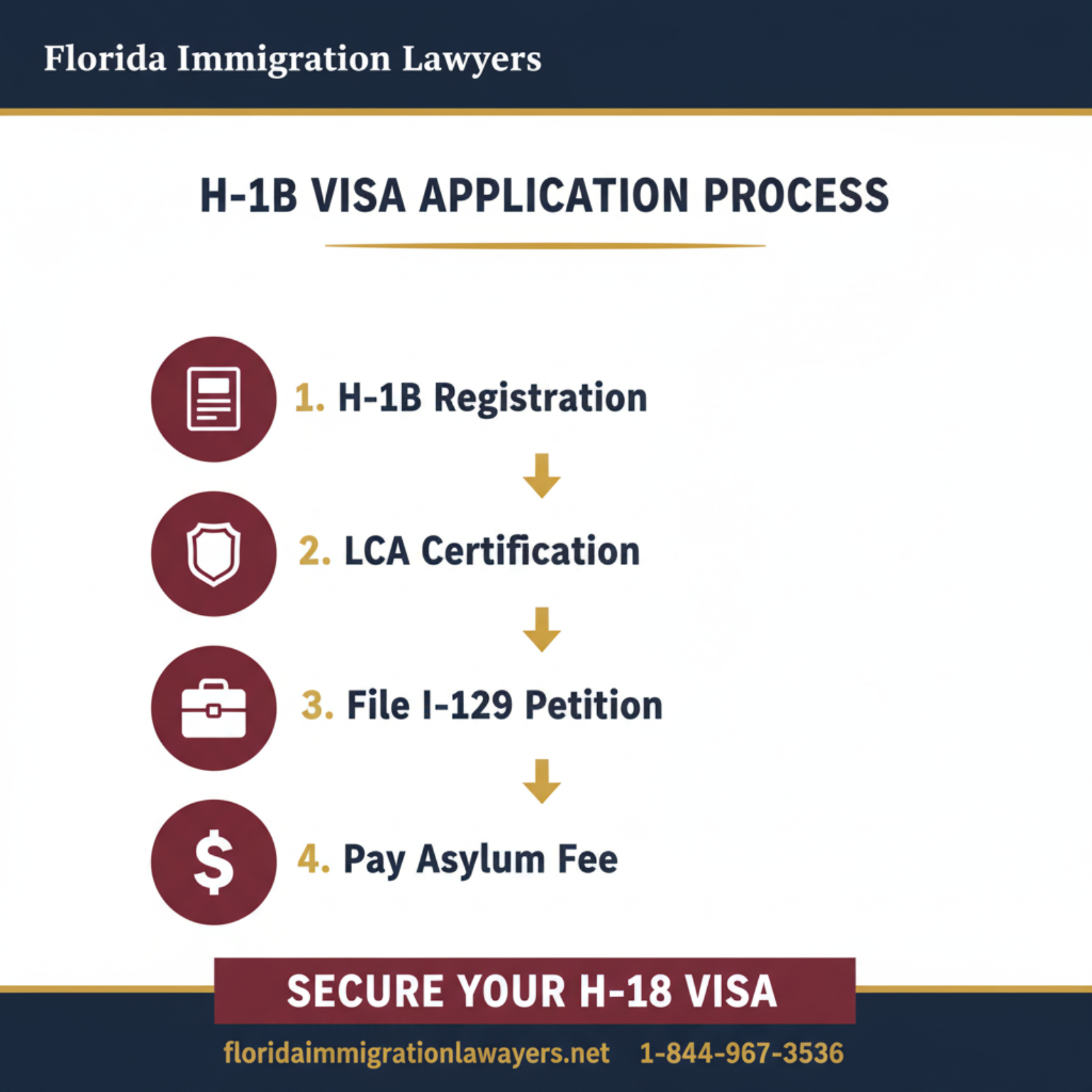 Step-by-step process infographic