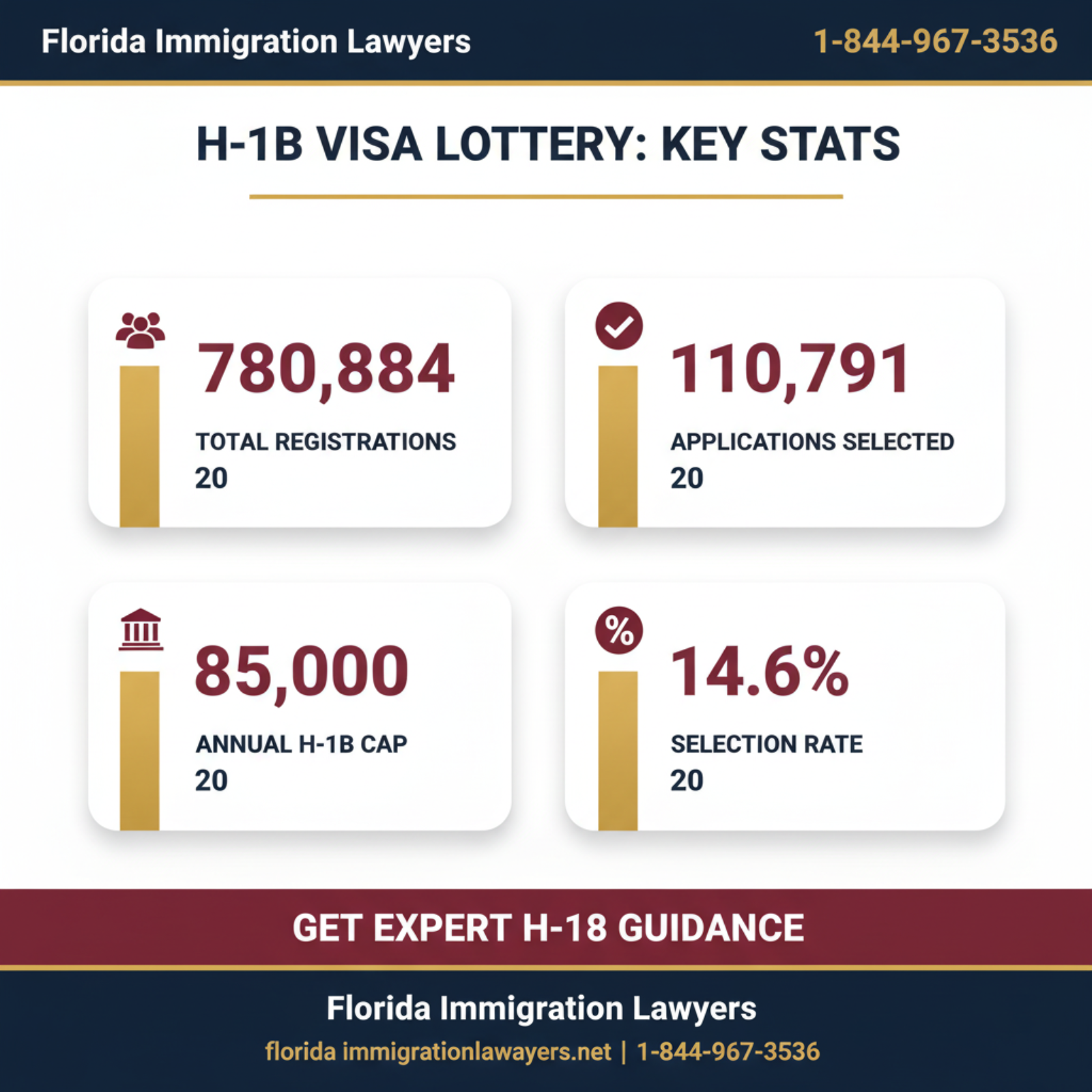 Key statistics and data