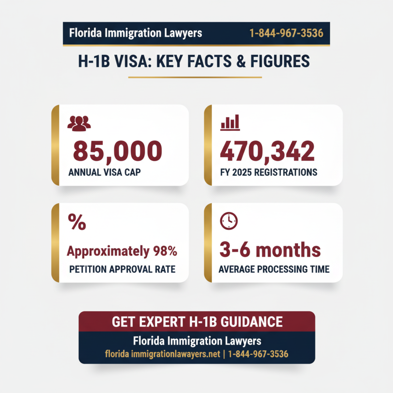 Key statistics and data