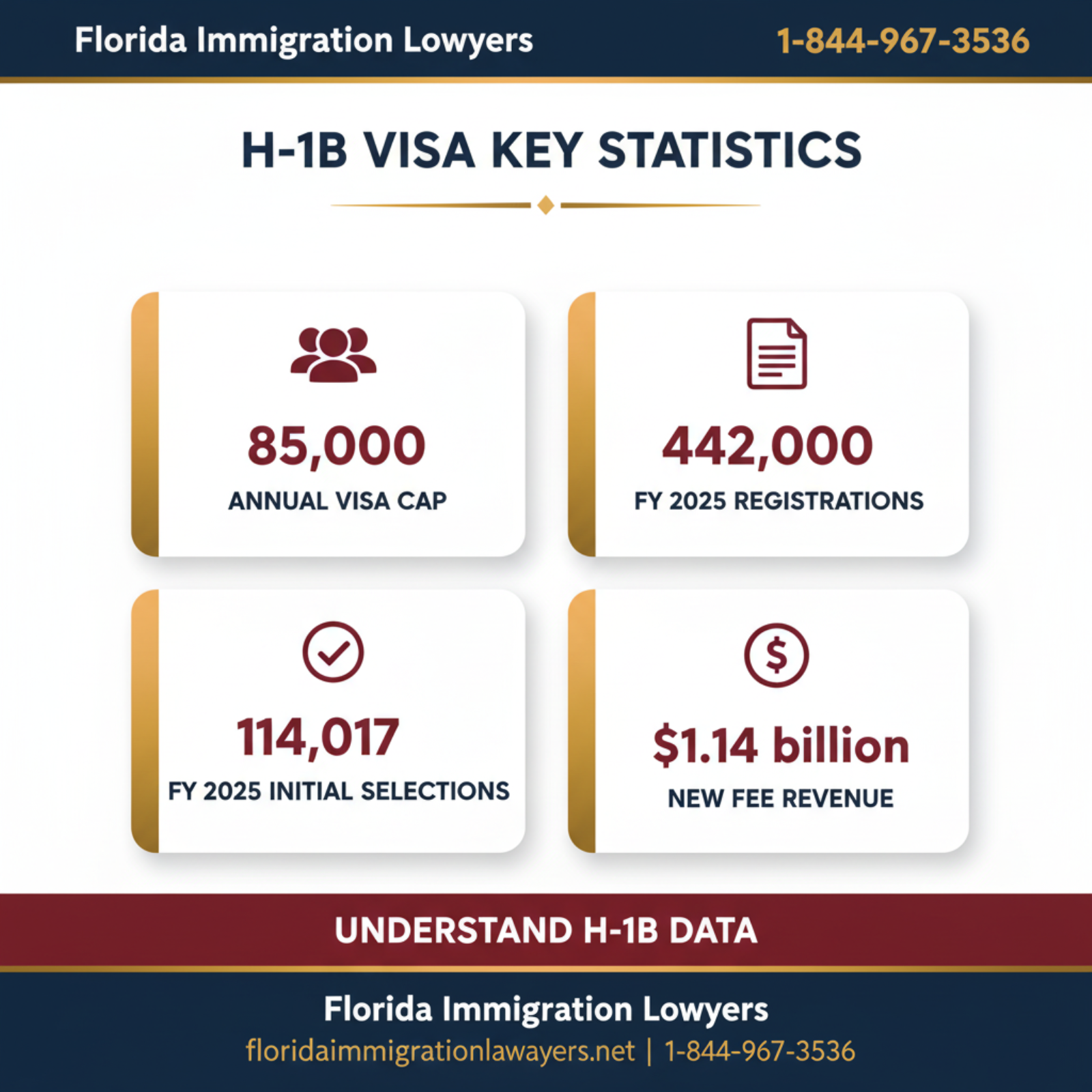 Key statistics and data