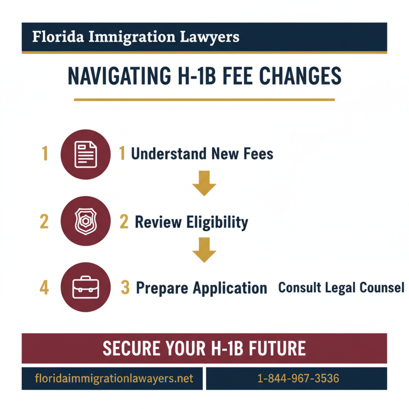Step-by-step process infographic