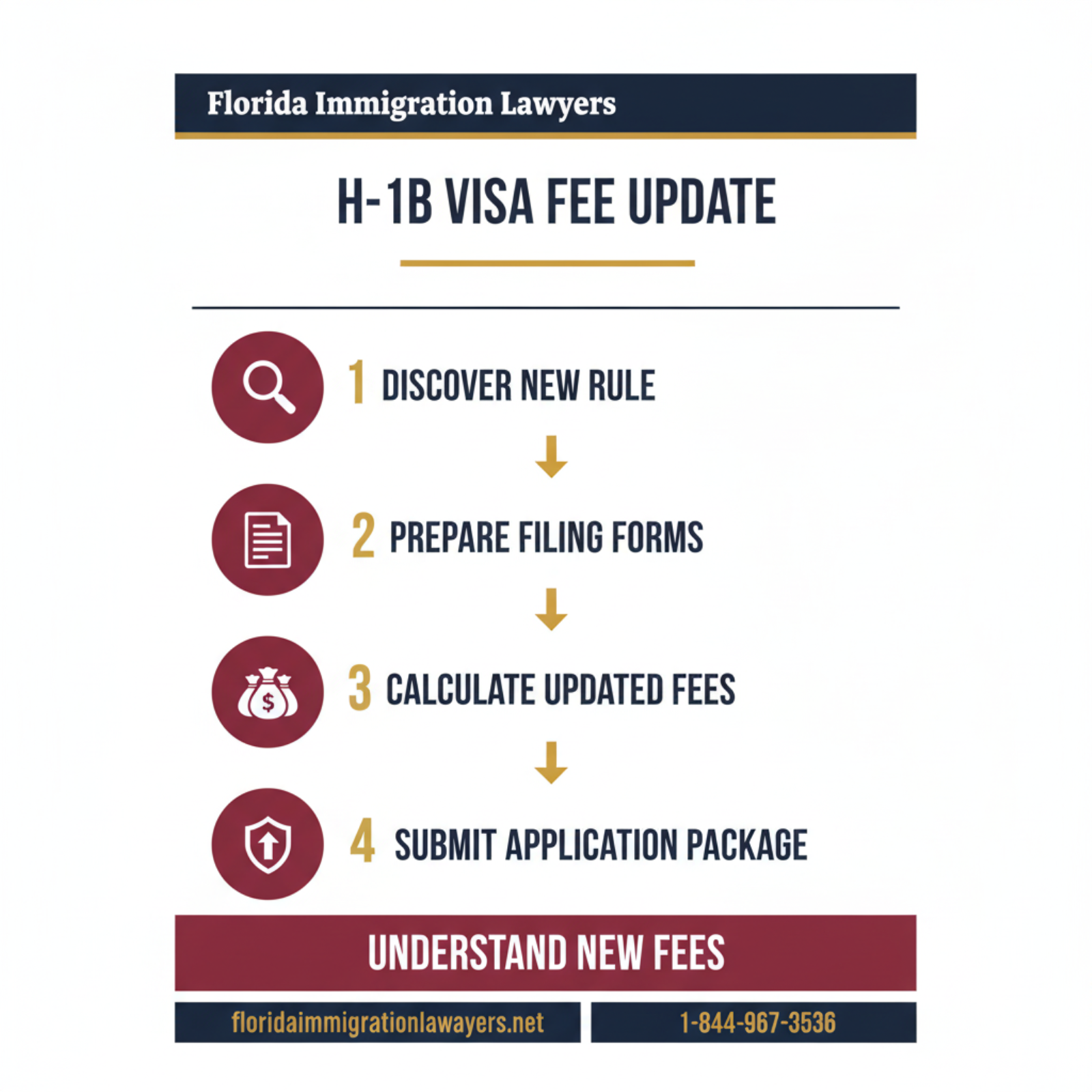 Step-by-step process infographic