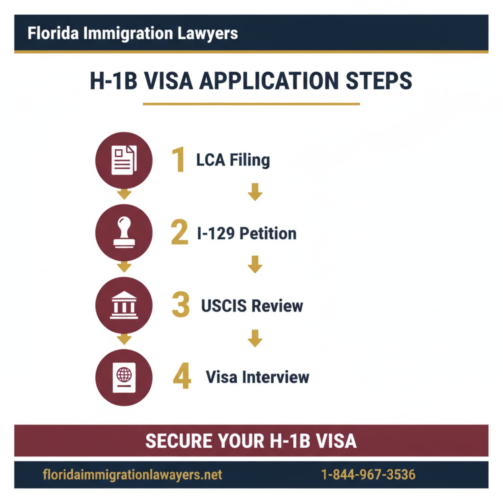 Step-by-step process infographic