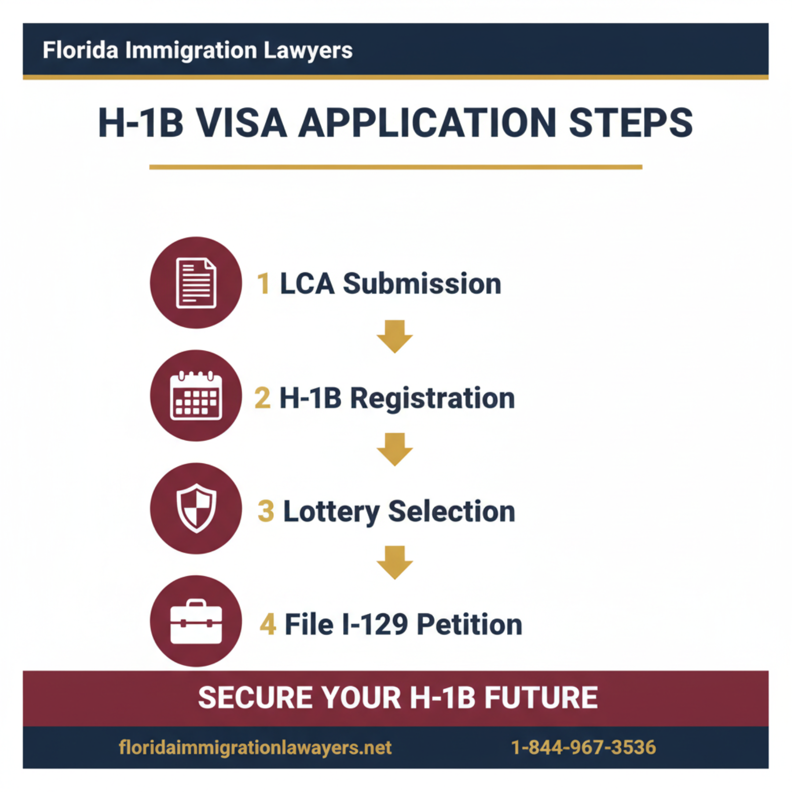 Step-by-step process infographic