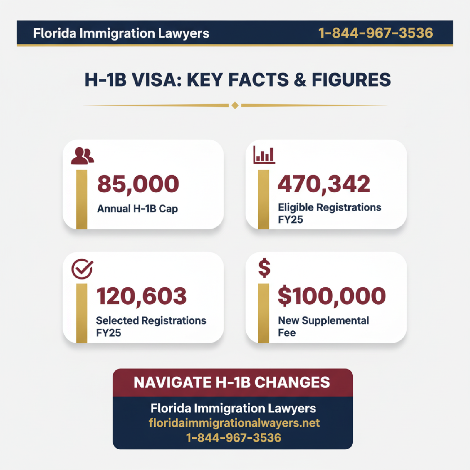 Key statistics and data