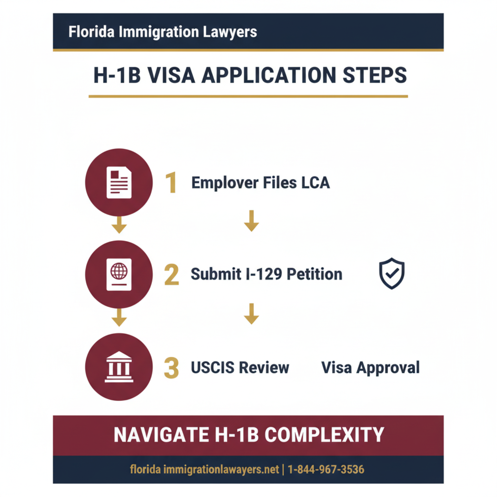 Step-by-step process infographic
