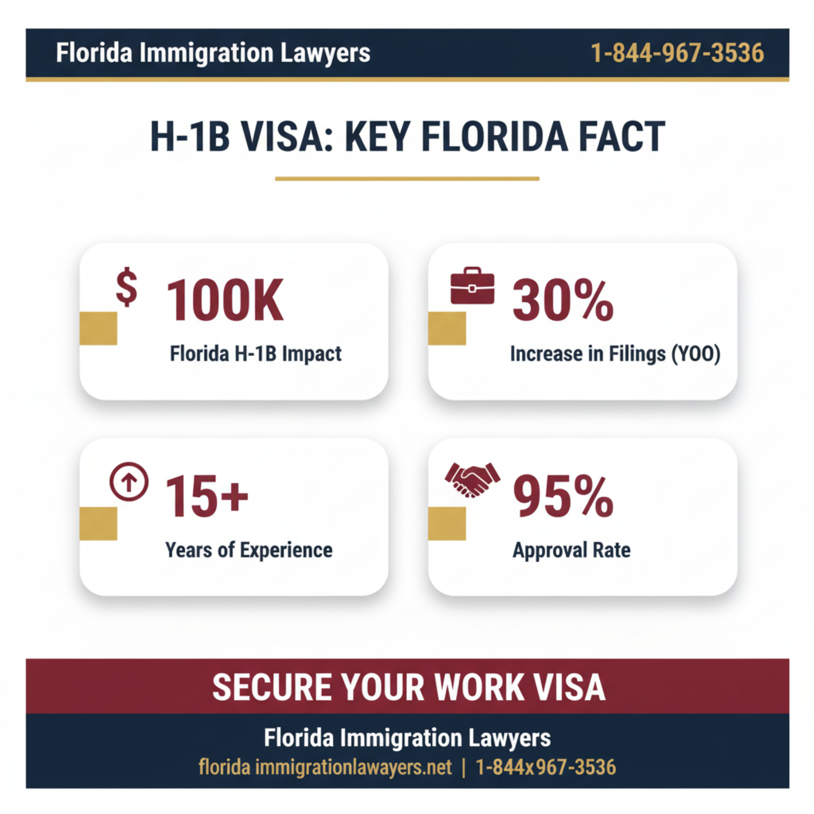 Key statistics and data
