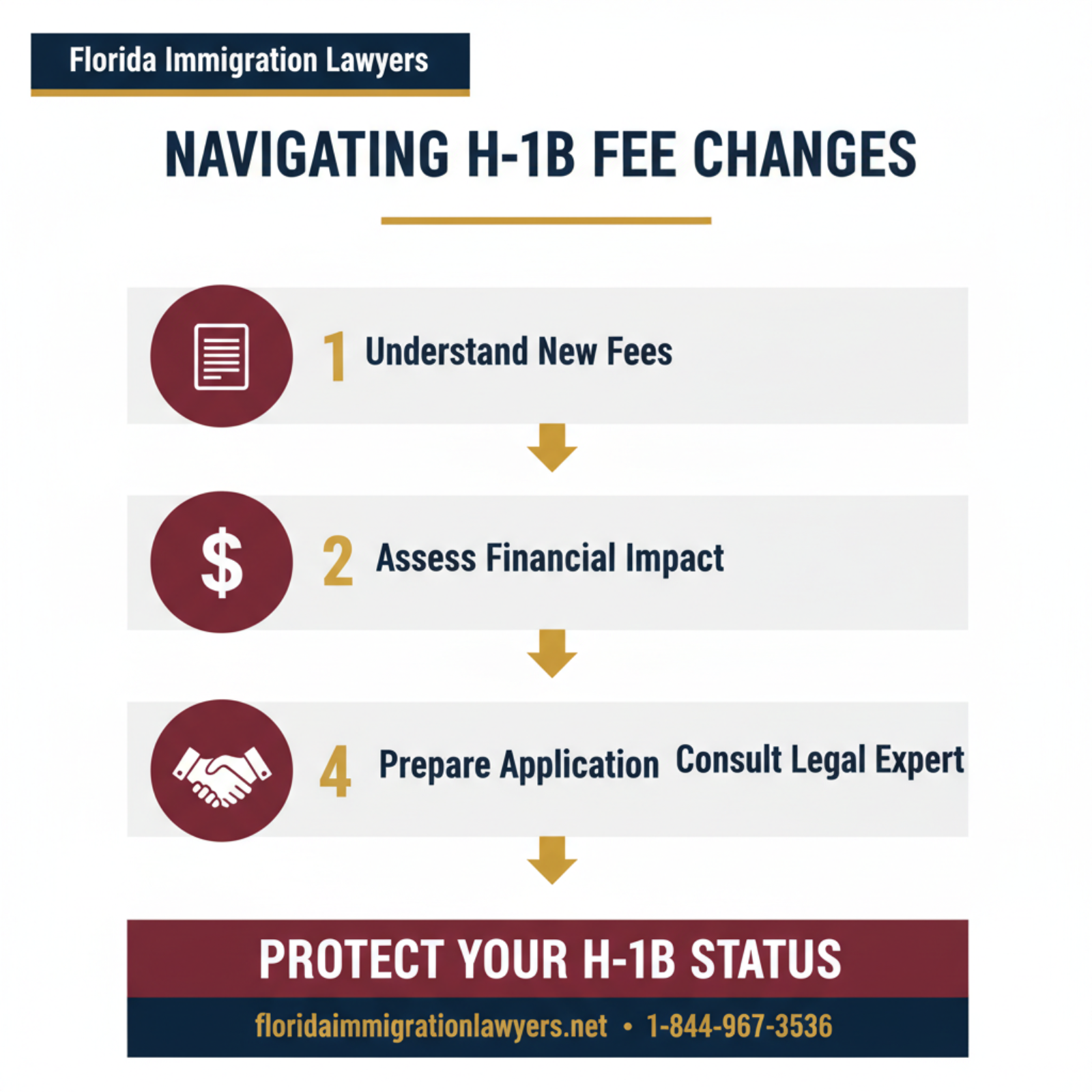 Step-by-step process infographic