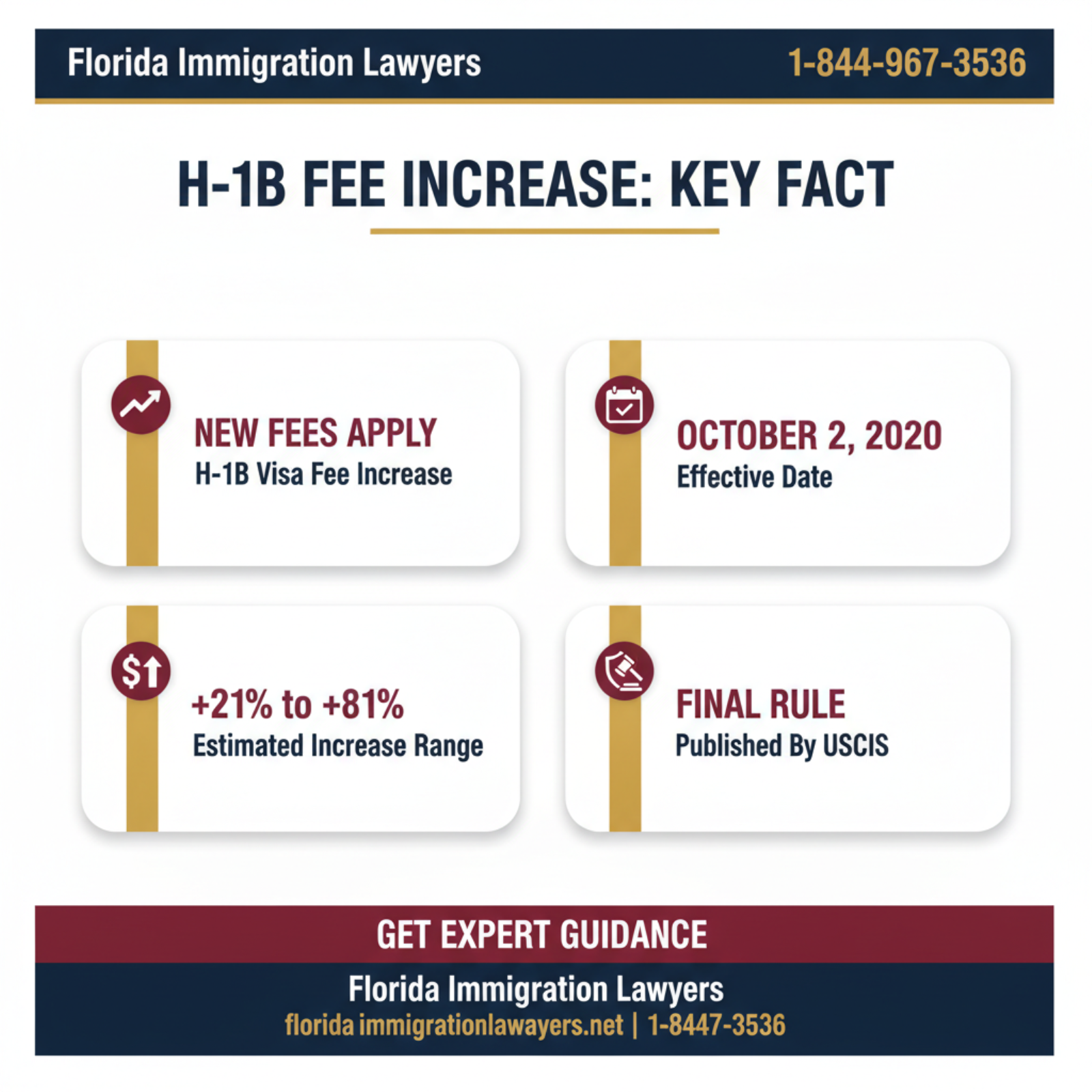 Key statistics and data
