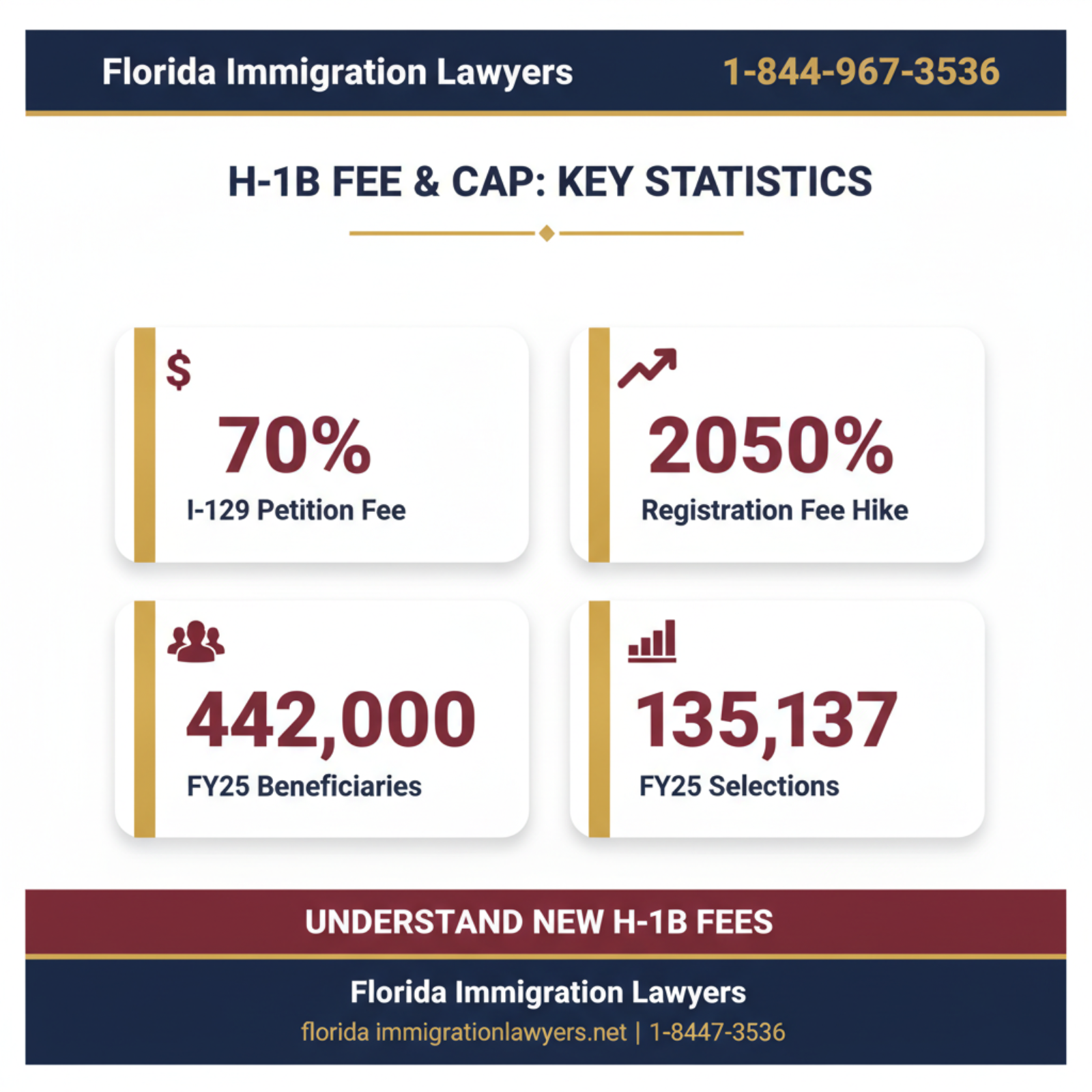 Key statistics and data