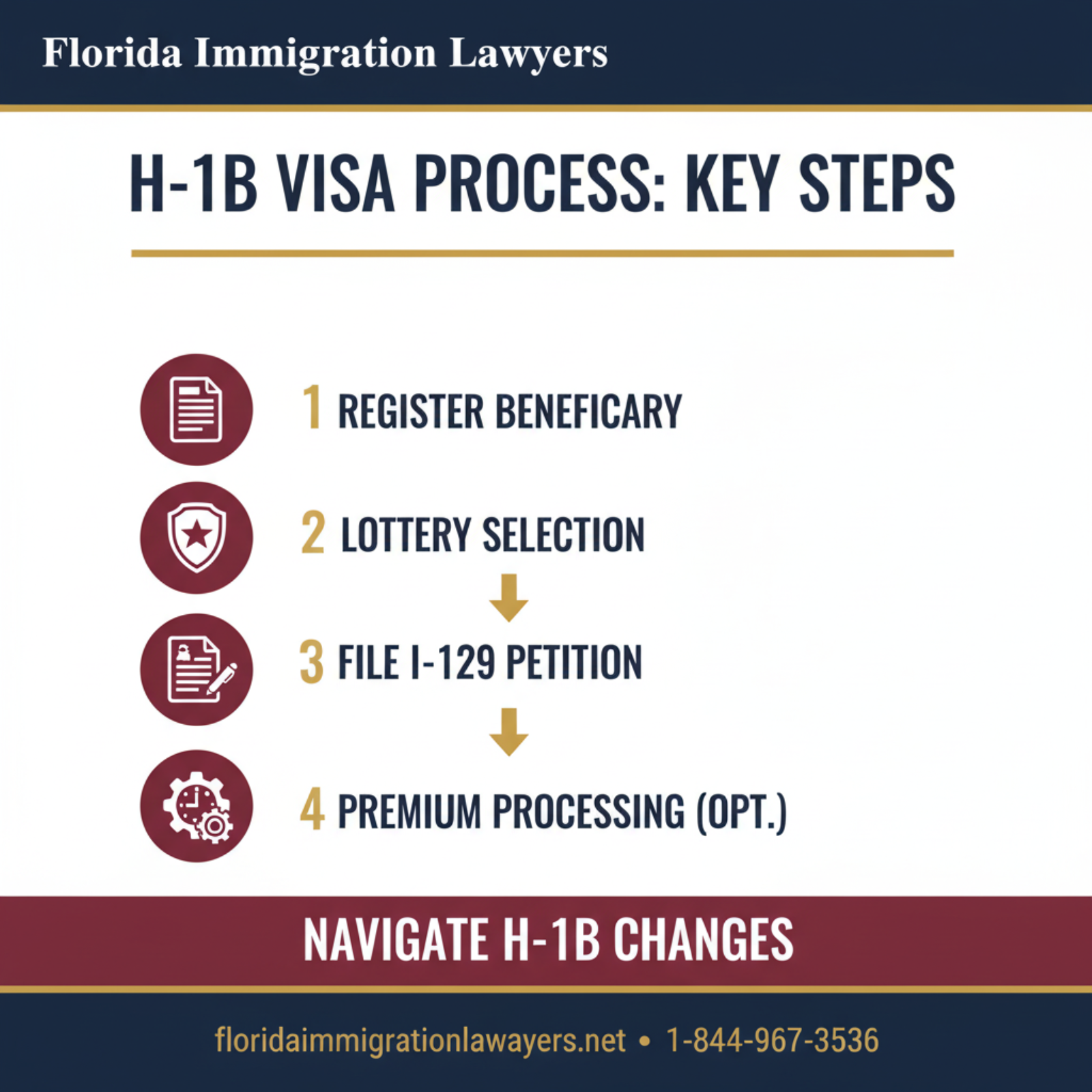 Step-by-step process infographic