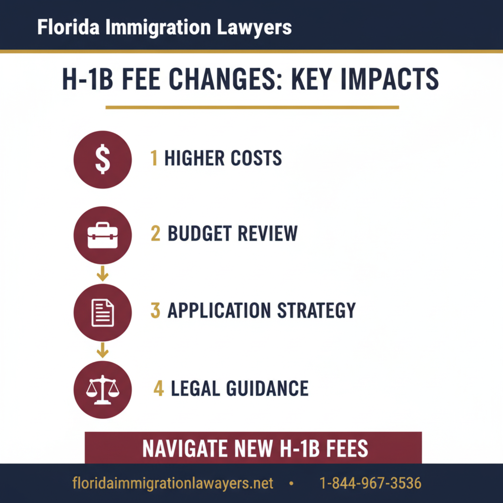 Step-by-step process infographic