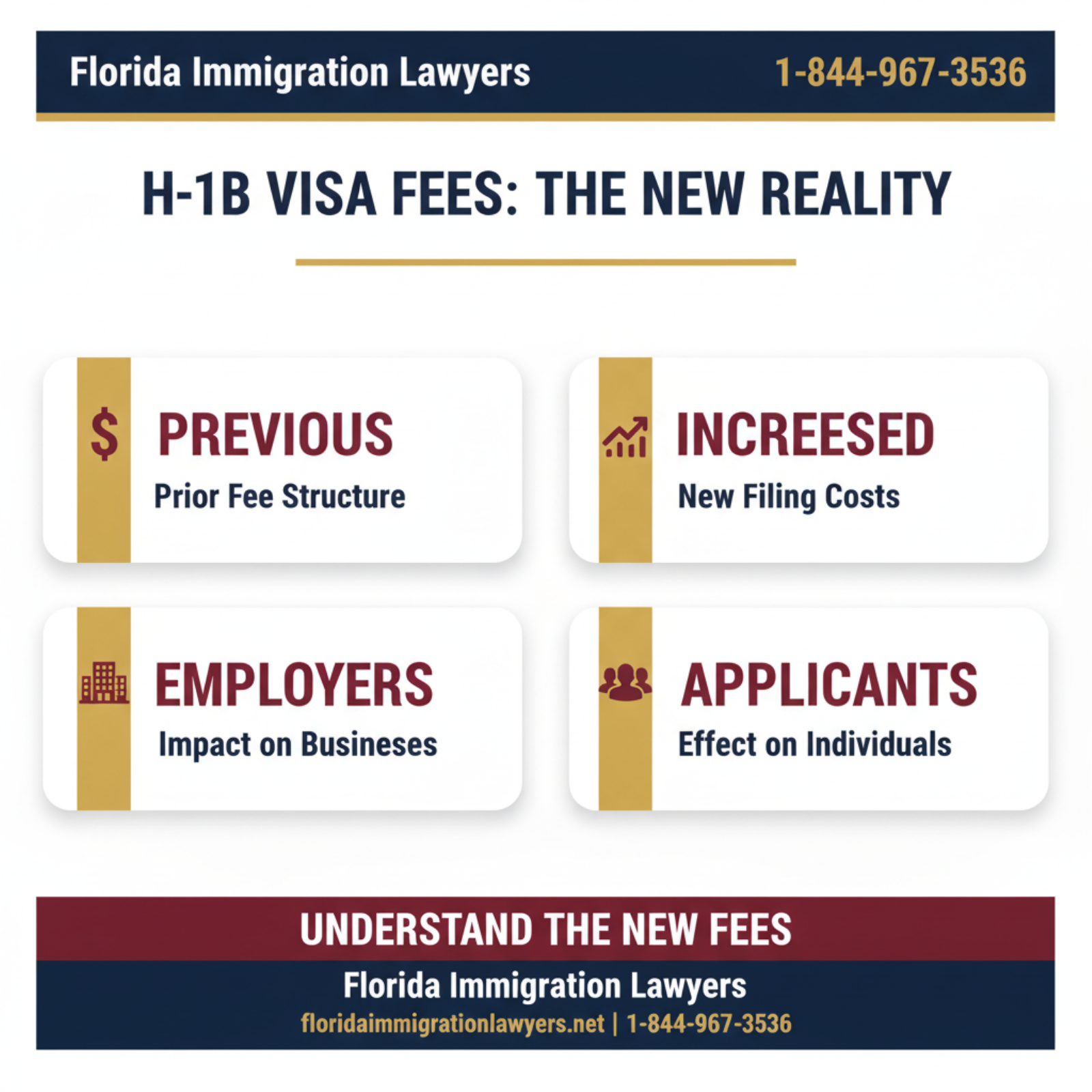 Step-by-step process infographic