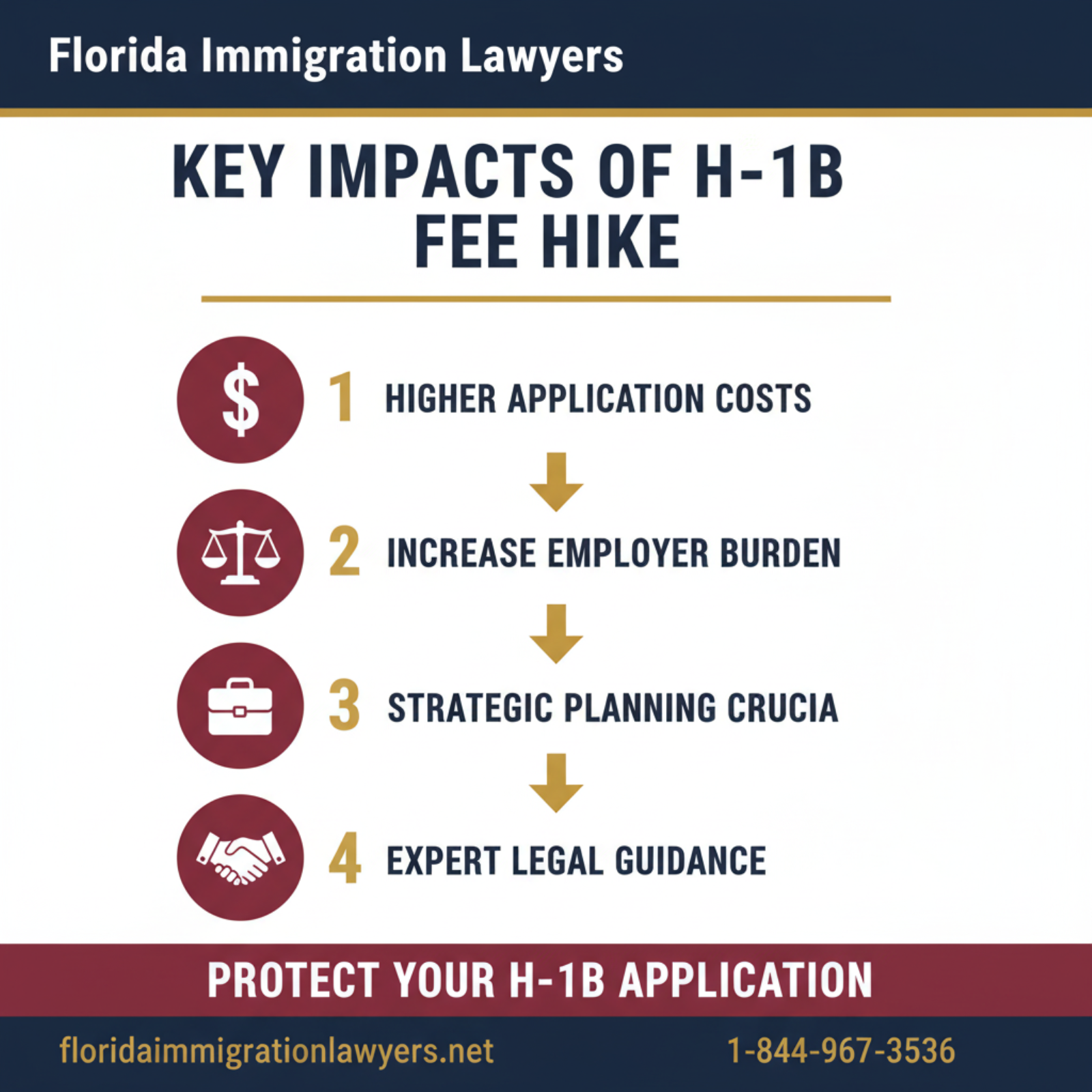Key statistics and data