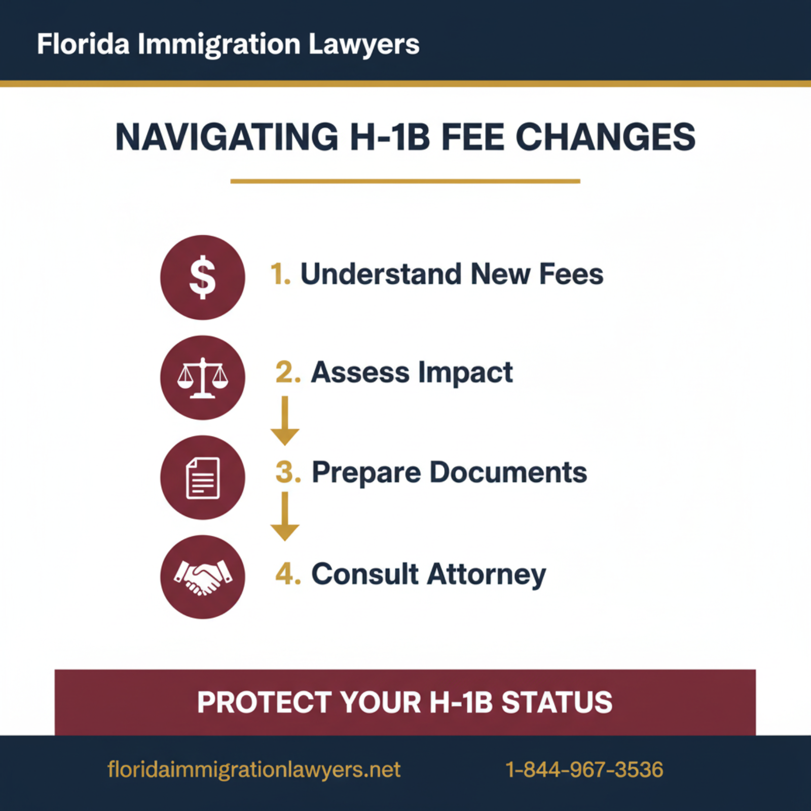 aumento tarifas visa H-1B step-by-step process guide - Florida