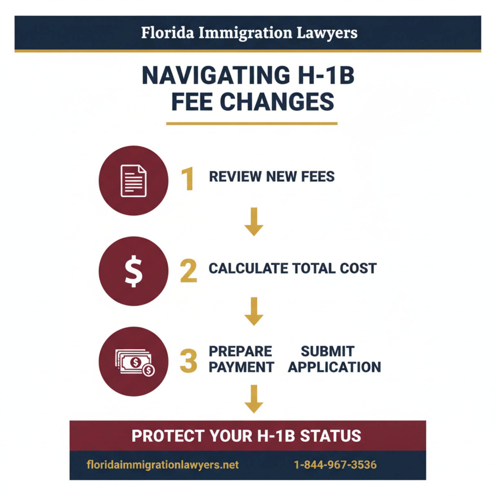 h-1b visa fee increase step-by-step process guide - Florida