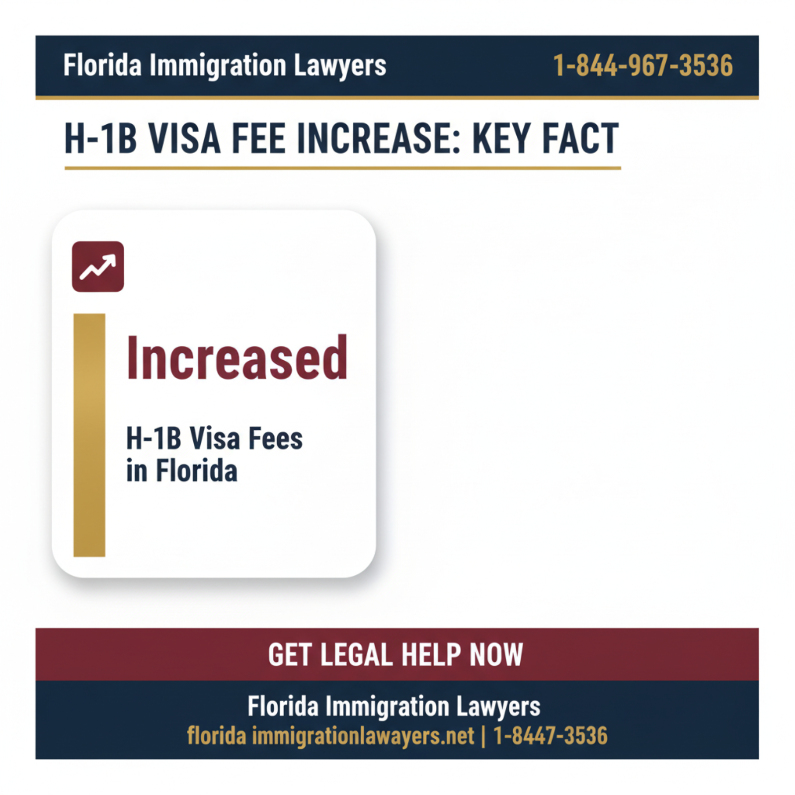 h-1b visa fee increase key statistics and data Florida 2026