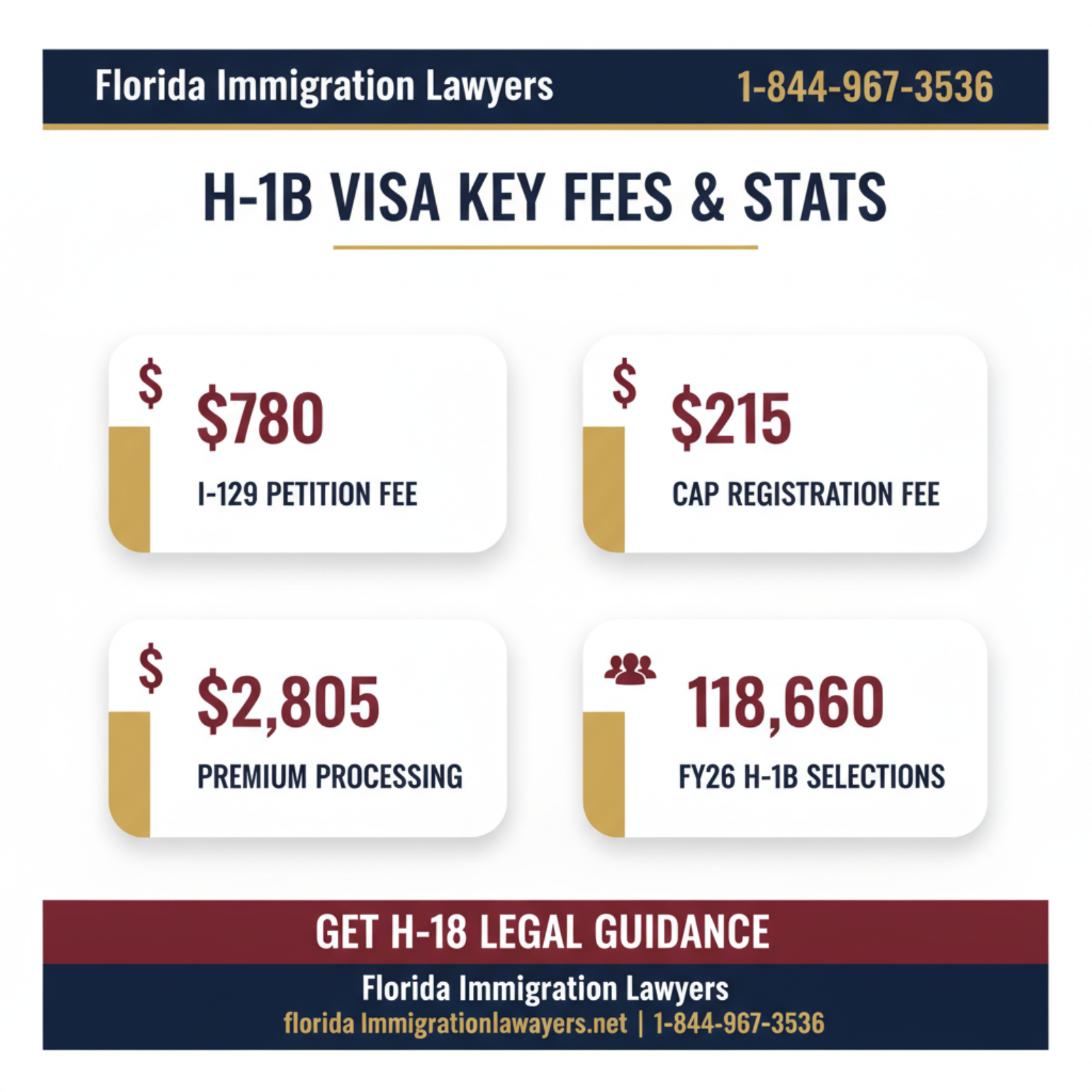 Key statistics and data