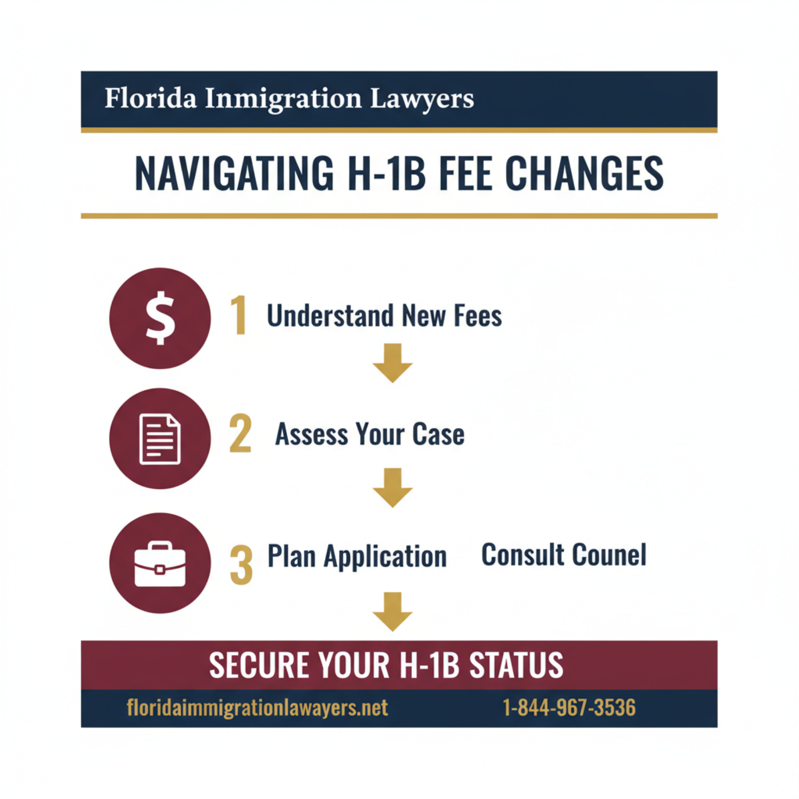 Step-by-step process infographic