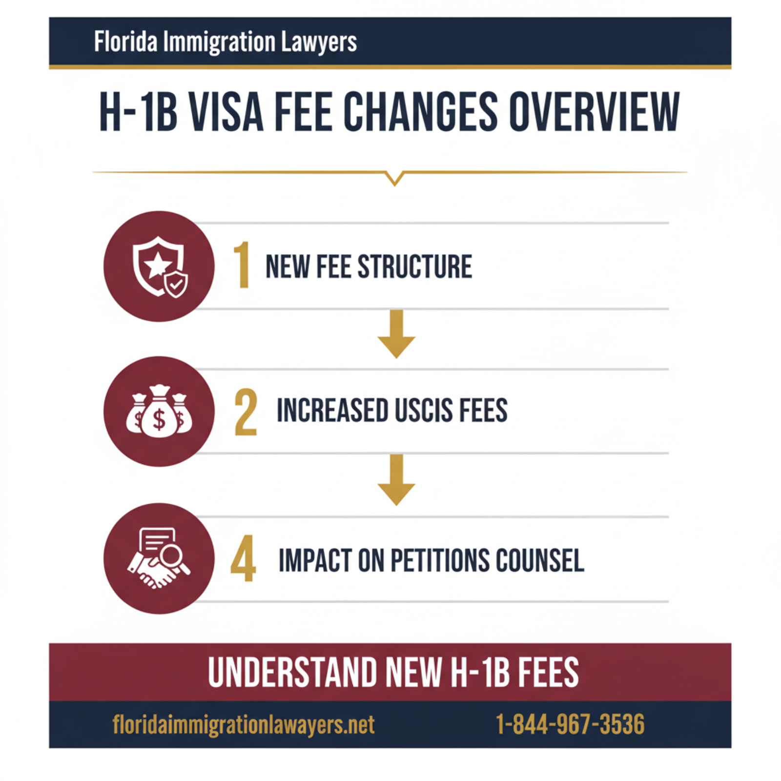Step-by-step process infographic