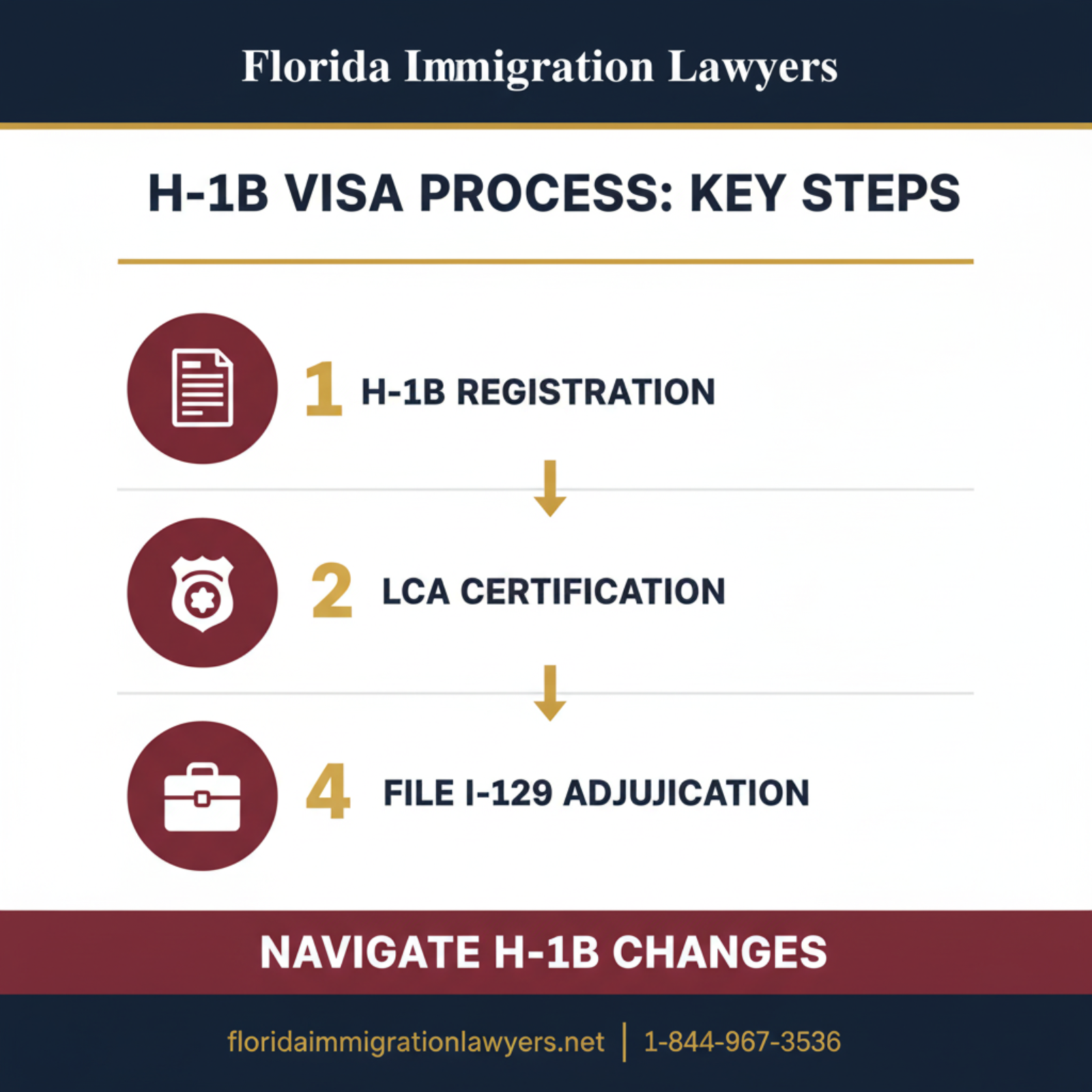 Step-by-step process infographic