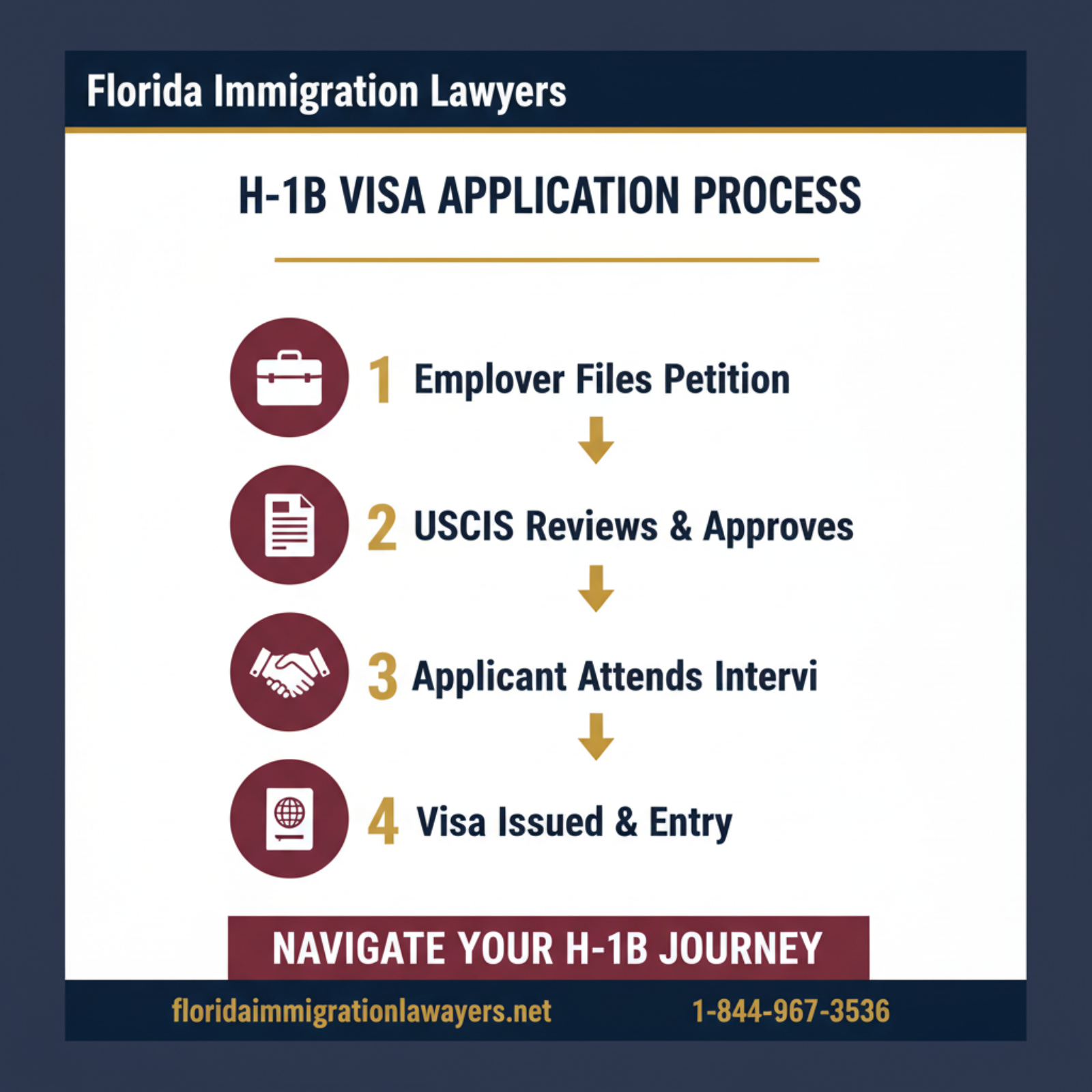 Step-by-step process infographic