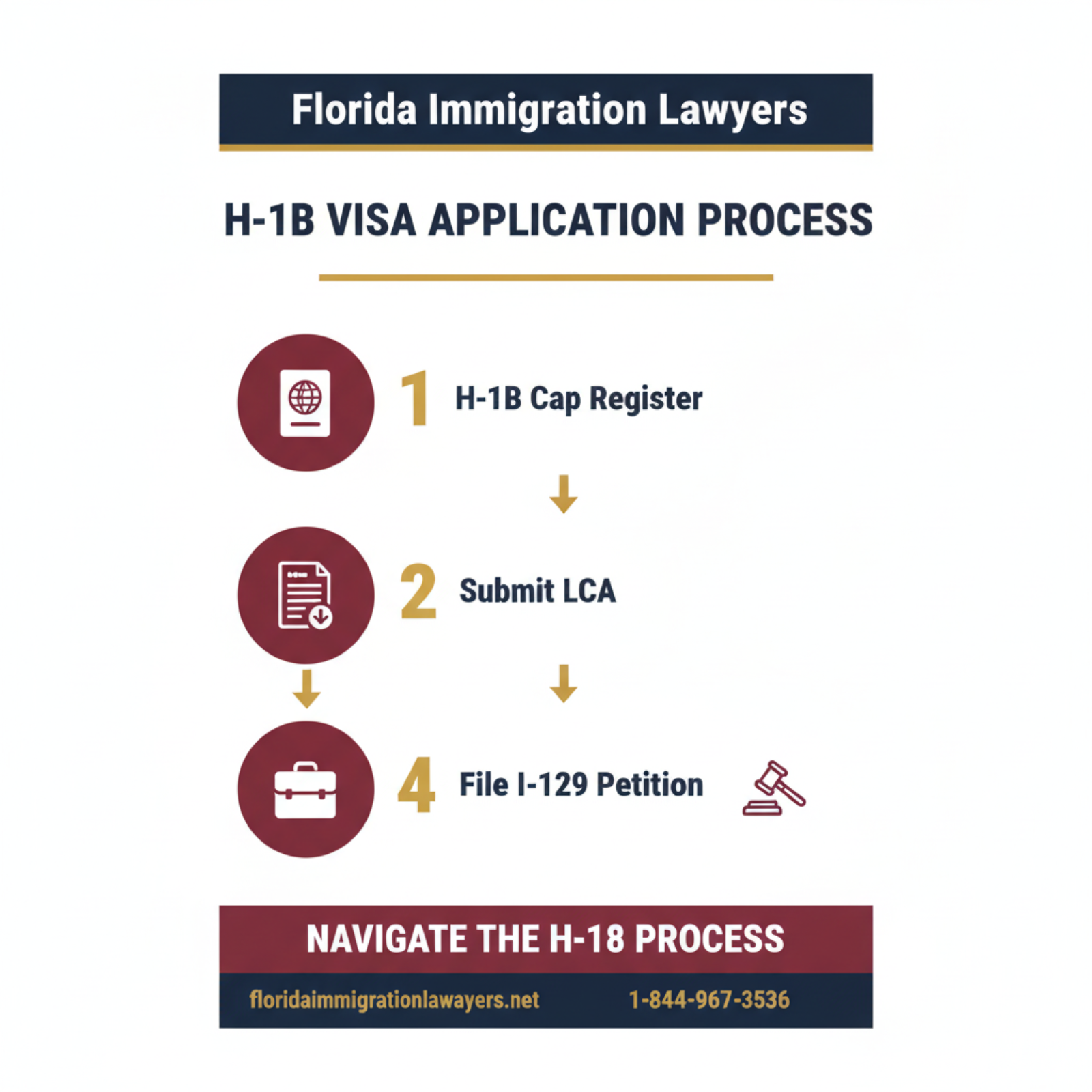 Step-by-step process infographic