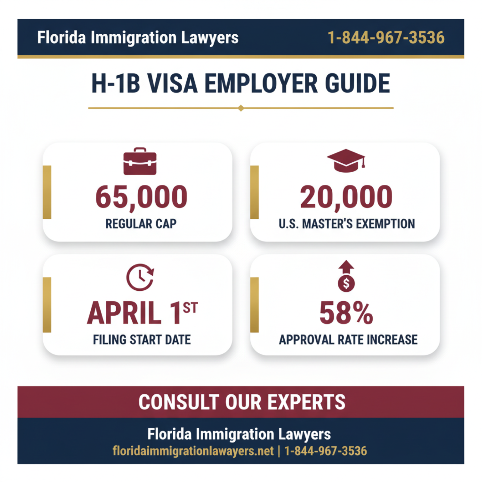 Key statistics and data