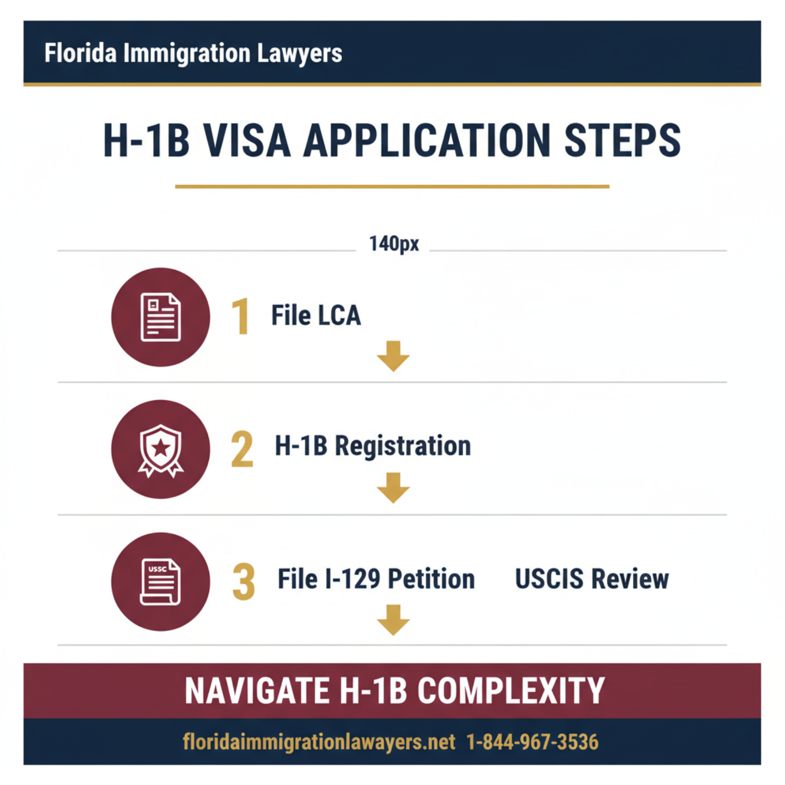Step-by-step process infographic