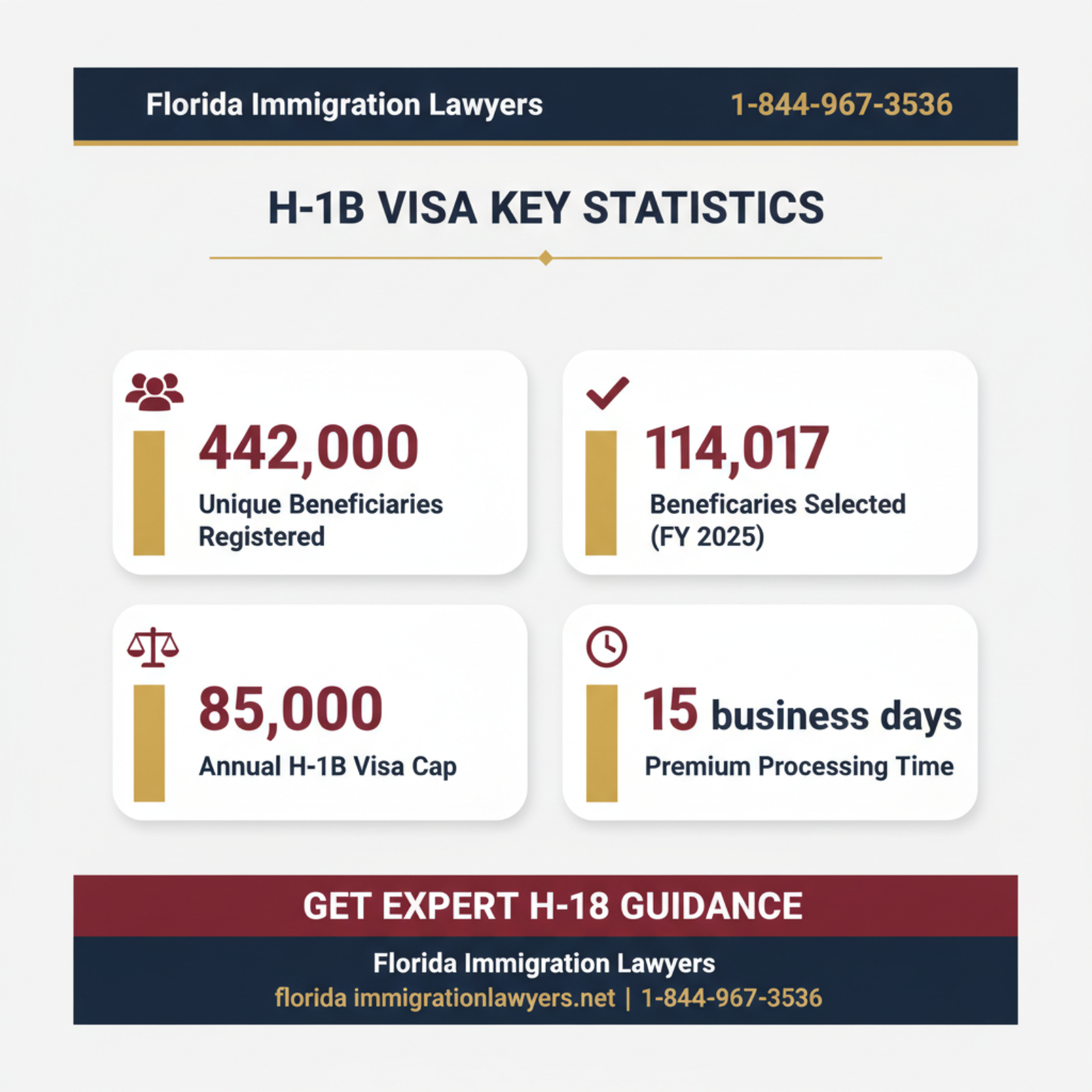 Key statistics and data