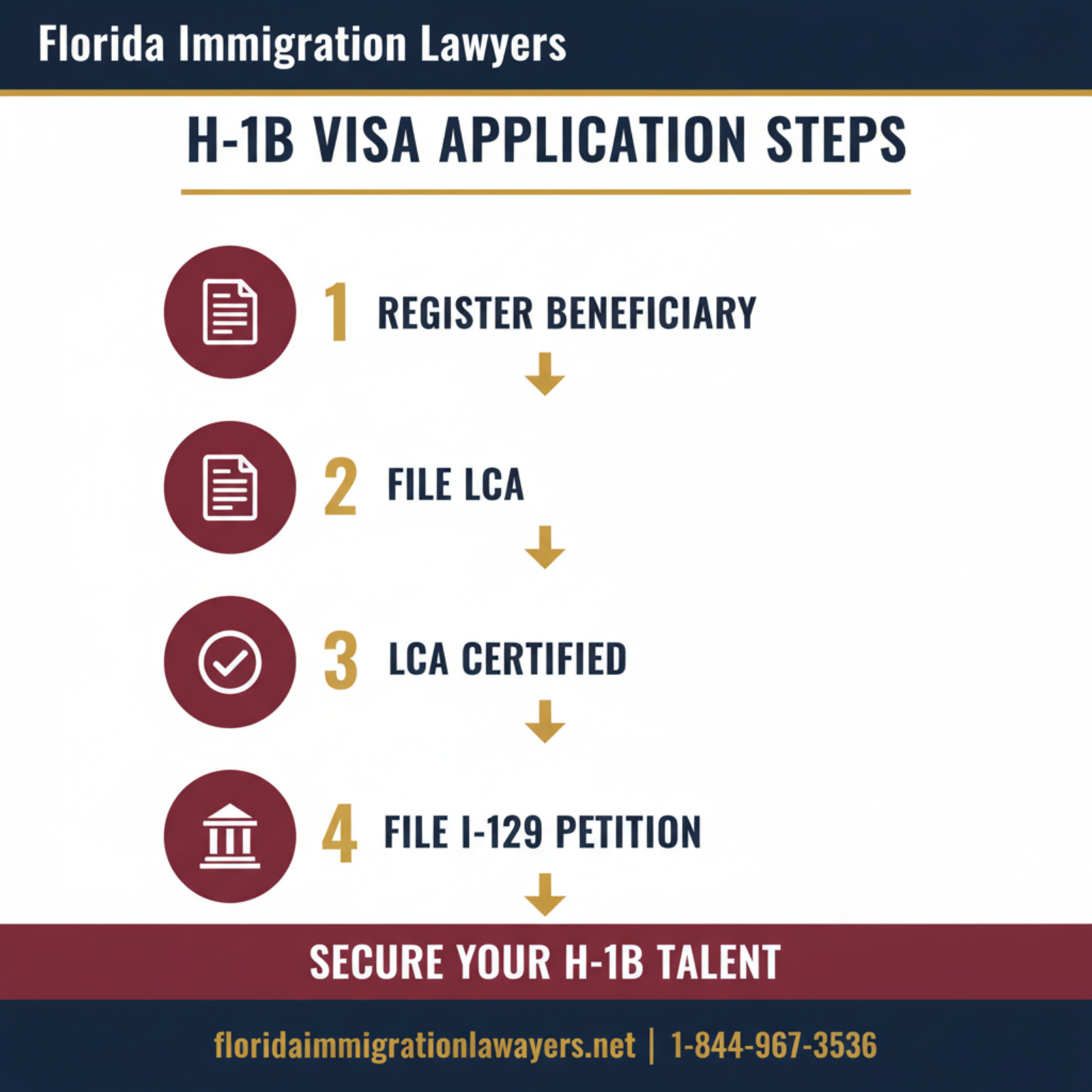Step-by-step process infographic