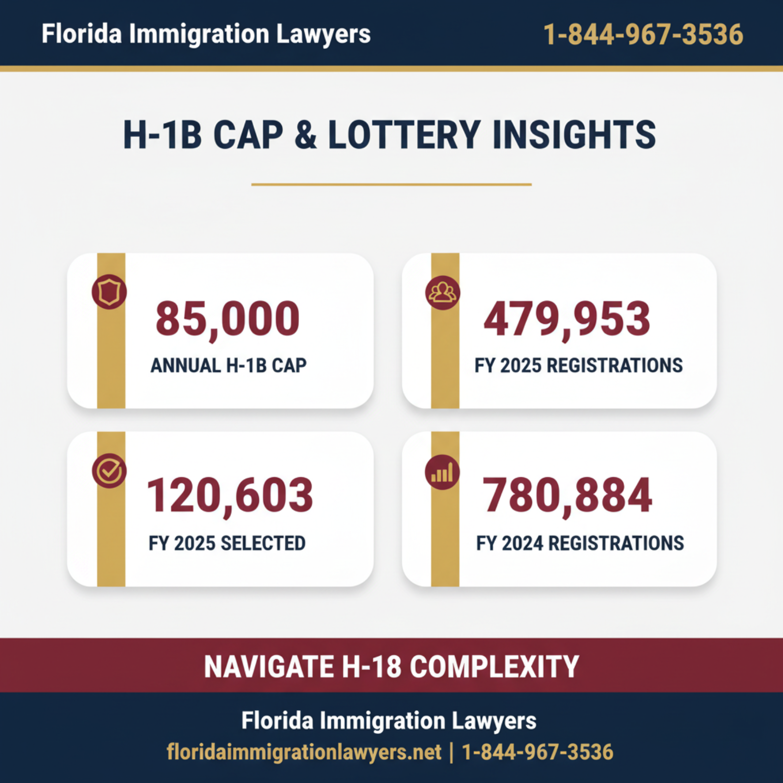 Key statistics and data