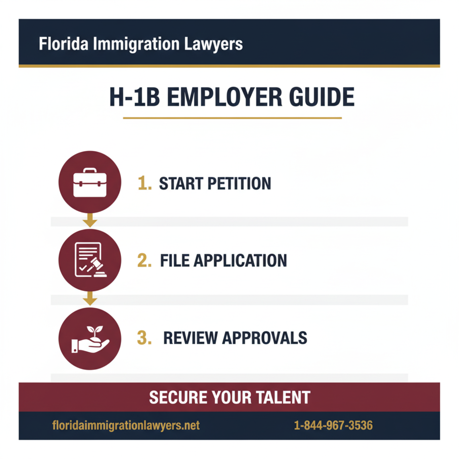 Step-by-step process infographic